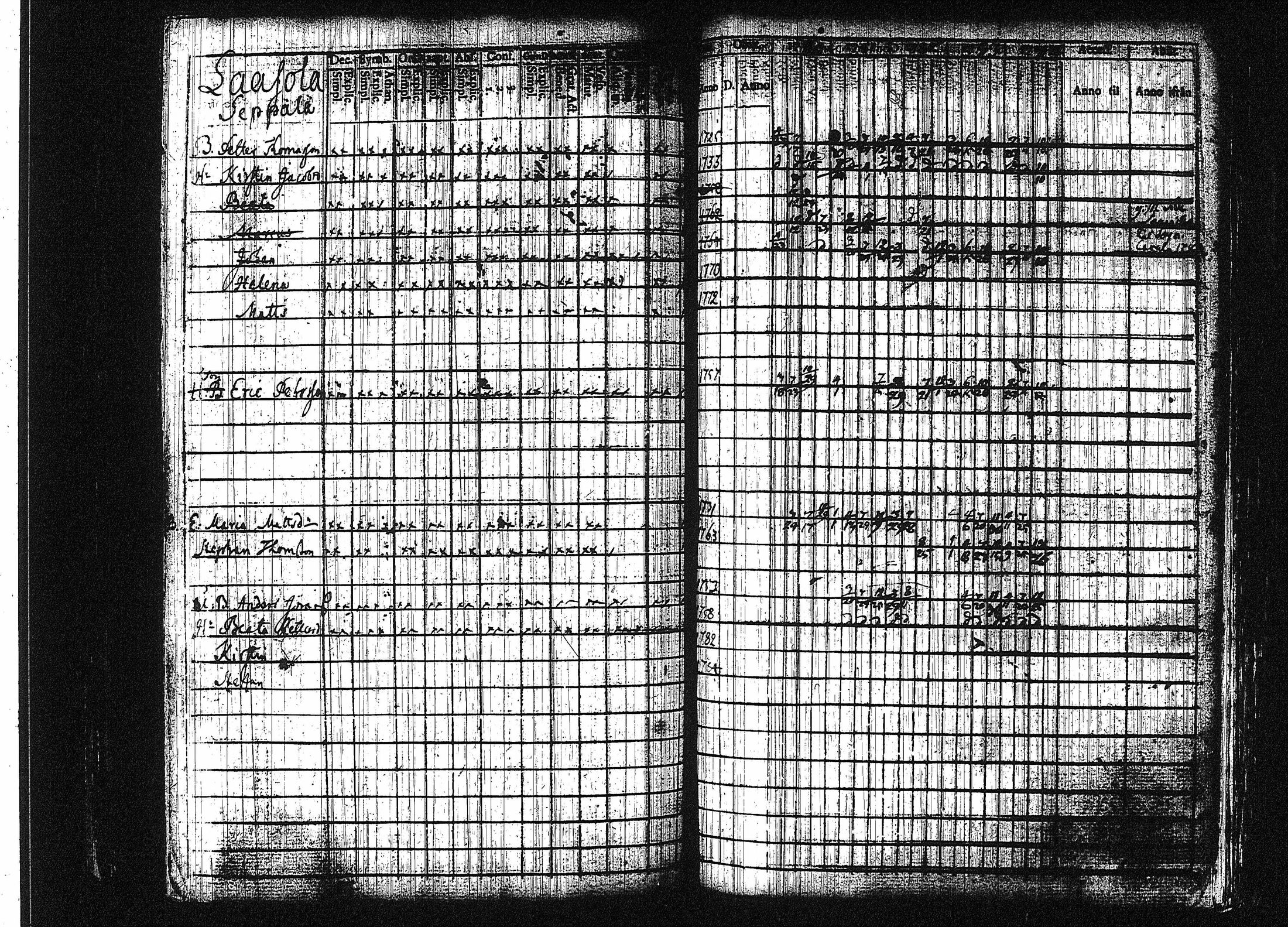 [ ../kirjat/Kirkonkirjat/orivesi/rippikirja_1780-1789_tk149-150/kuvat/125.jpg ]
