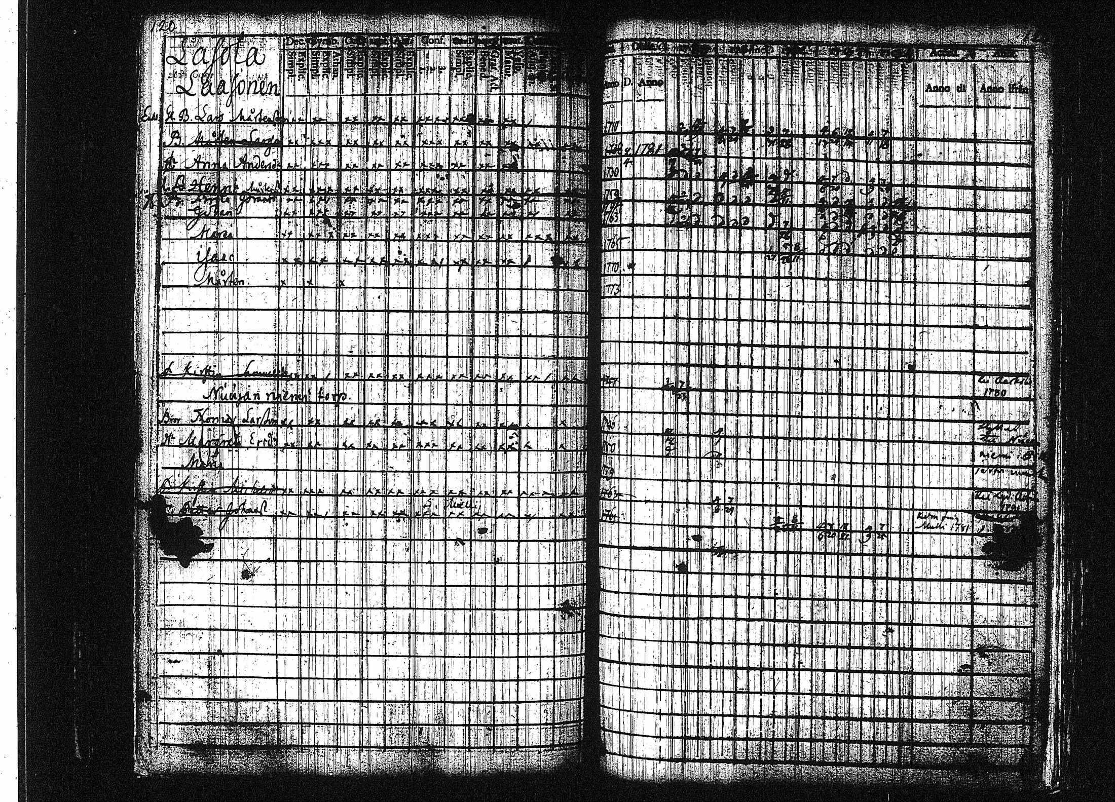 [ ../kirjat/Kirkonkirjat/orivesi/rippikirja_1780-1789_tk149-150/kuvat/126.jpg ]