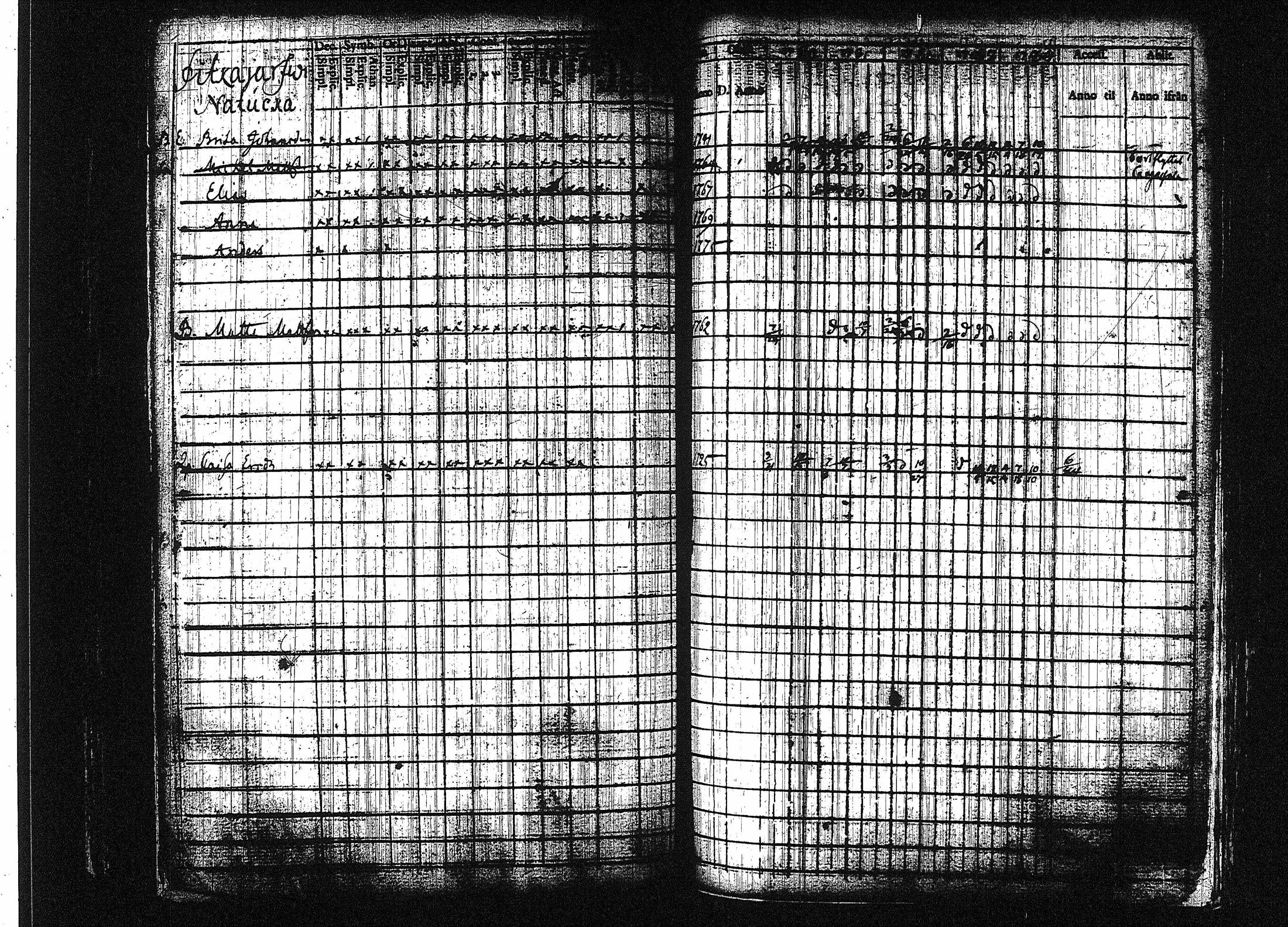 [ ../kirjat/Kirkonkirjat/orivesi/rippikirja_1780-1789_tk149-150/kuvat/129.jpg ]
