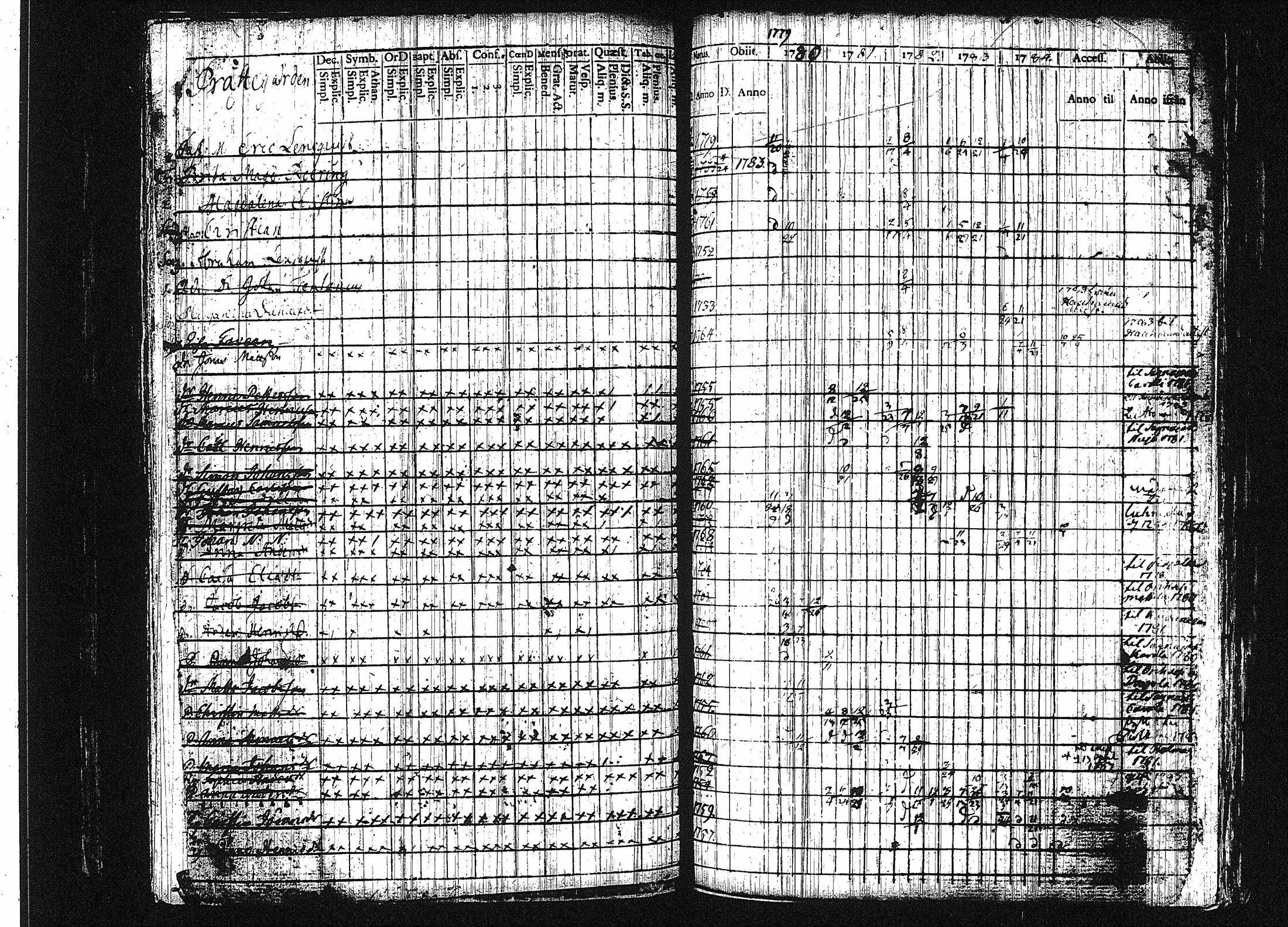[ ../kirjat/Kirkonkirjat/orivesi/rippikirja_1780-1789_tk149-150/kuvat/139.jpg ]