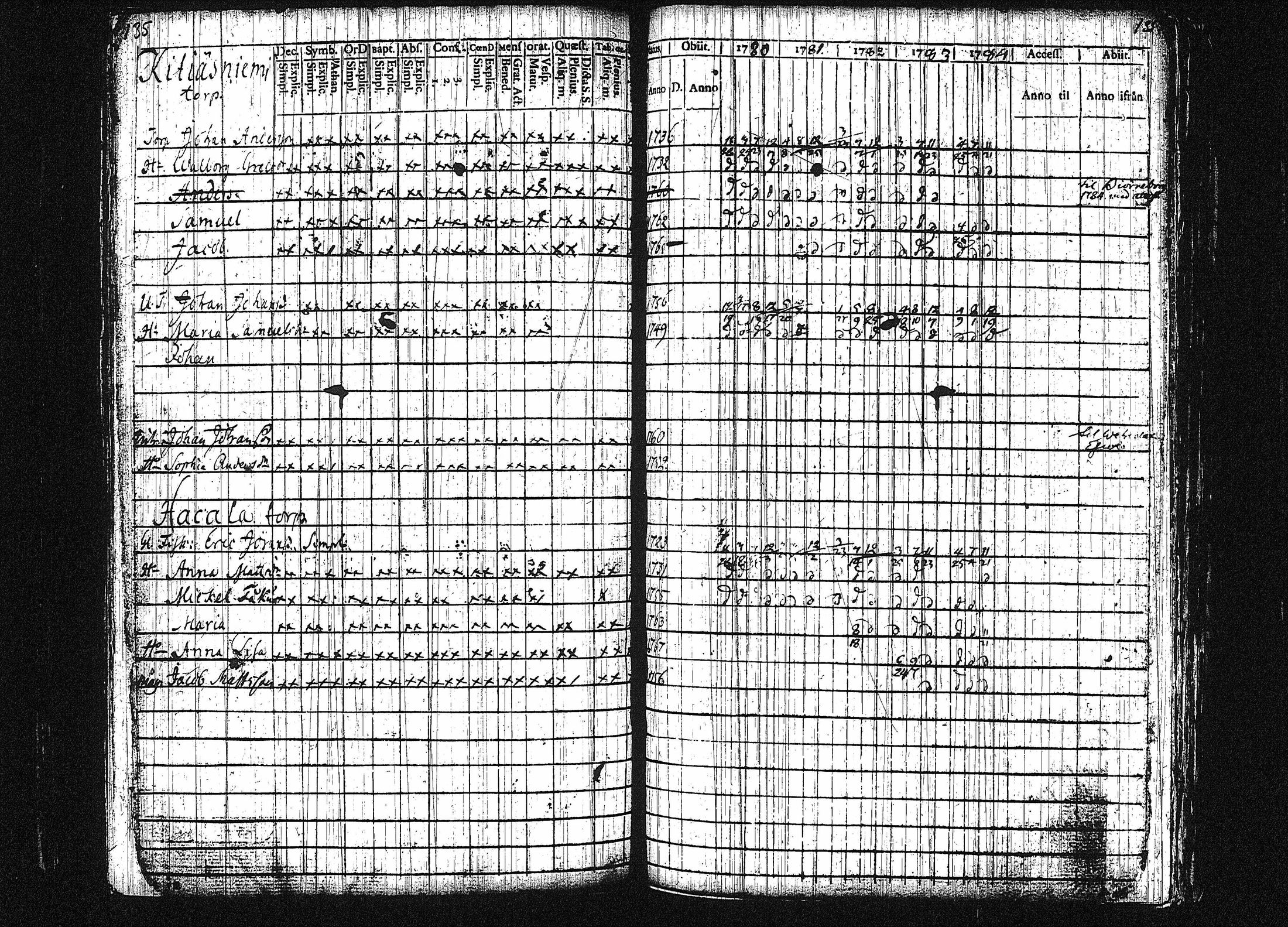 [ ../kirjat/Kirkonkirjat/orivesi/rippikirja_1780-1789_tk149-150/kuvat/141.jpg ]