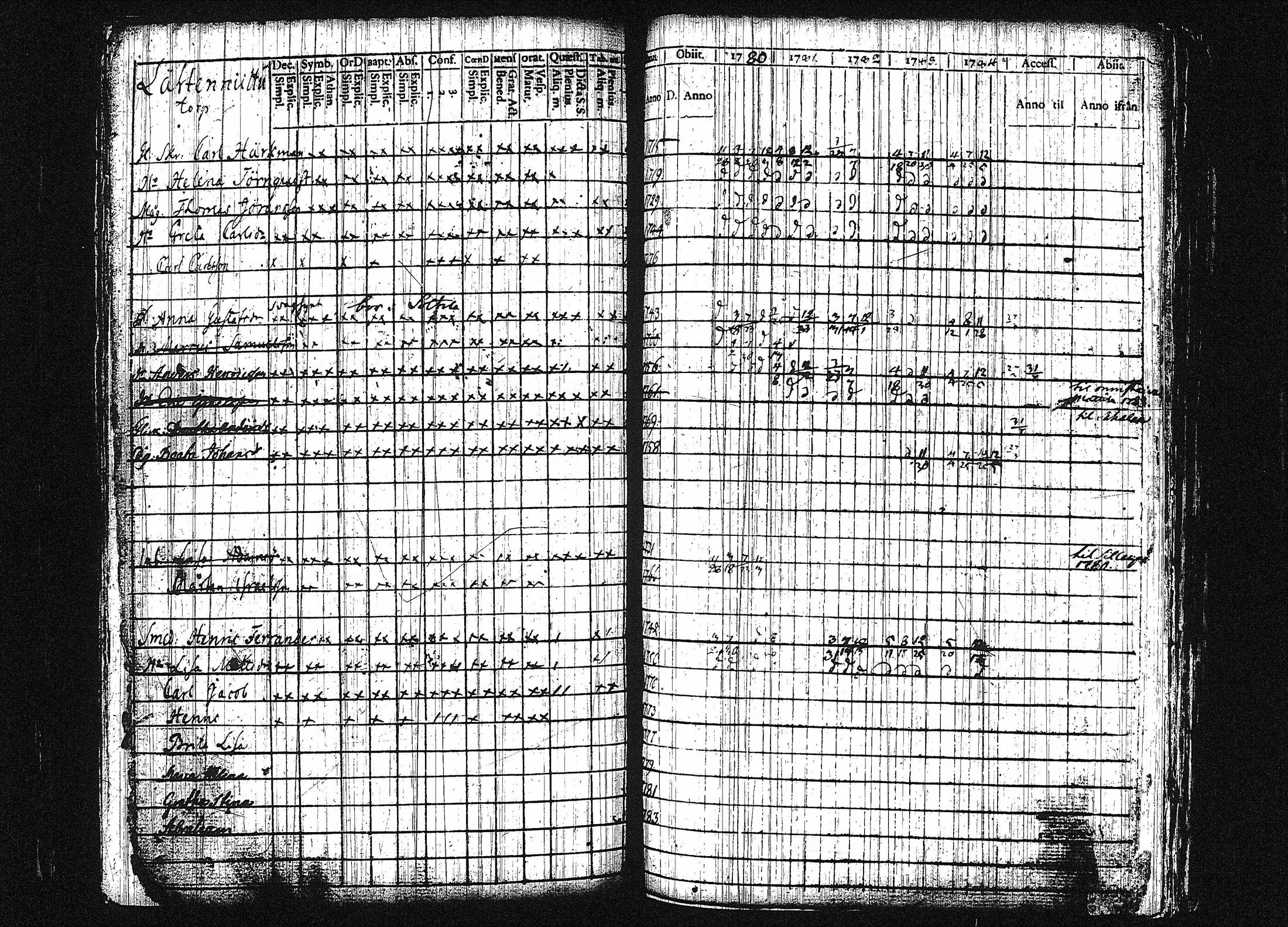 [ ../kirjat/Kirkonkirjat/orivesi/rippikirja_1780-1789_tk149-150/kuvat/142.jpg ]