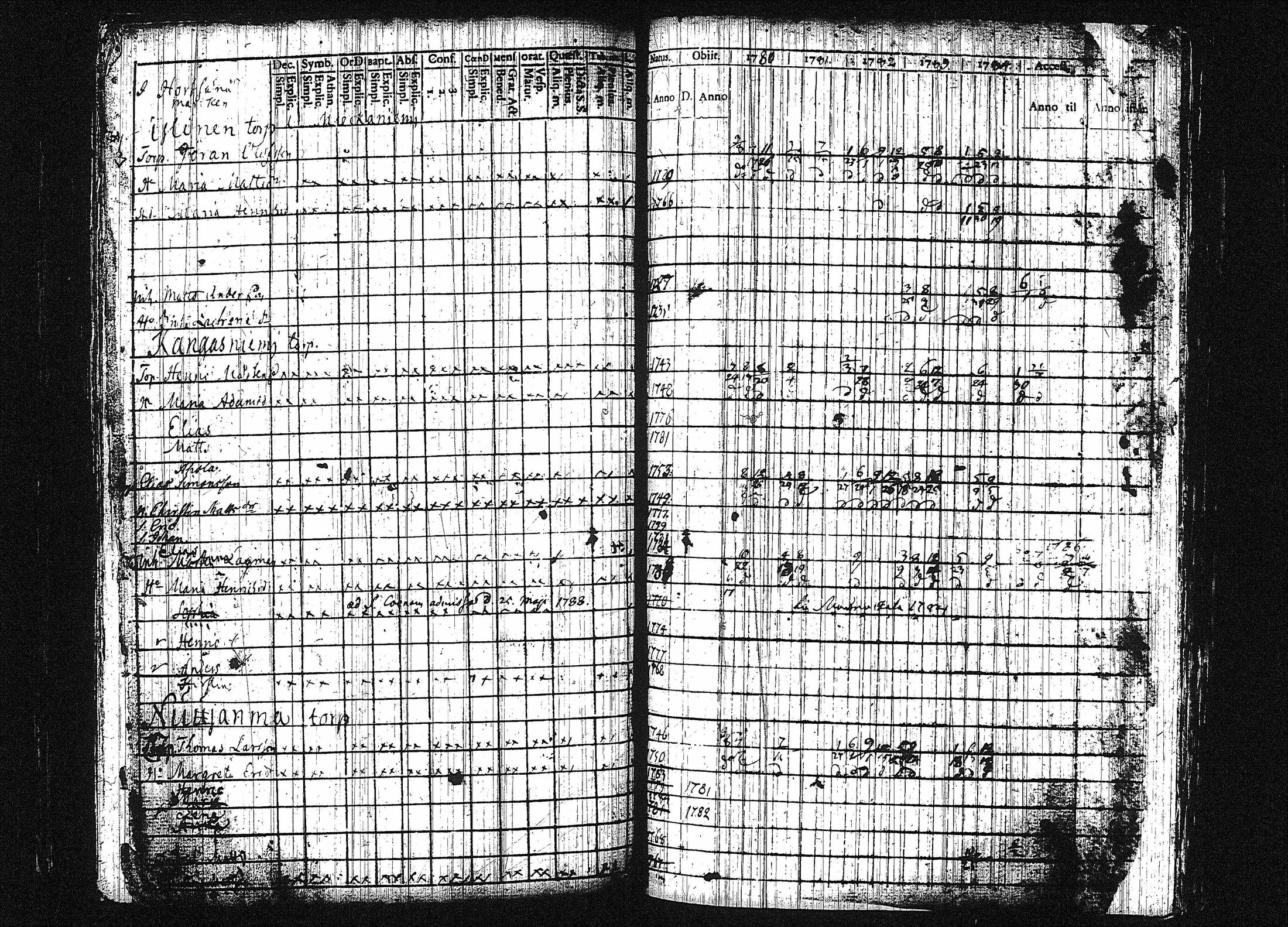 [ ../kirjat/Kirkonkirjat/orivesi/rippikirja_1780-1789_tk149-150/kuvat/143.jpg ]