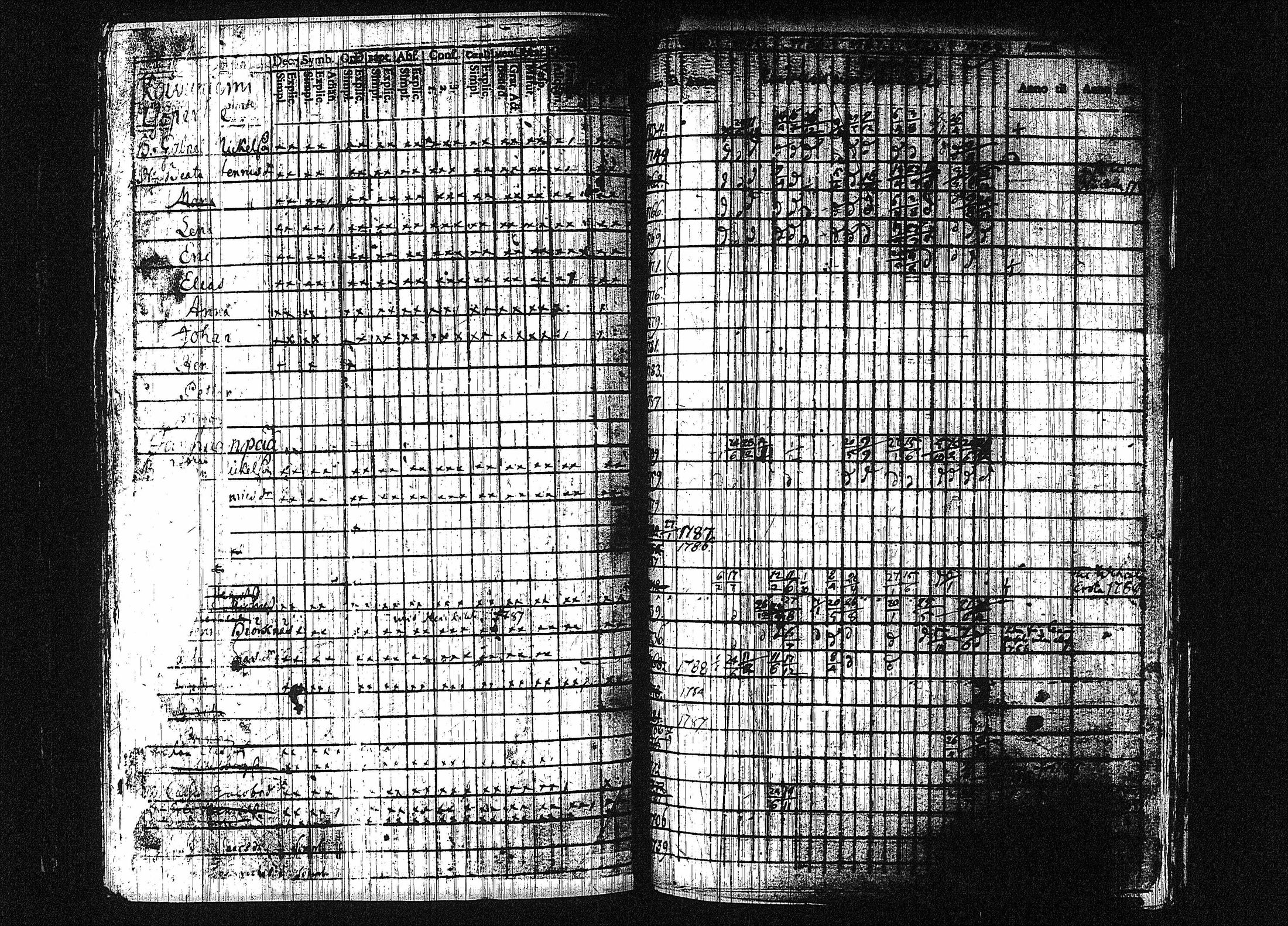 [ ../kirjat/Kirkonkirjat/orivesi/rippikirja_1780-1789_tk149-150/kuvat/150.jpg ]