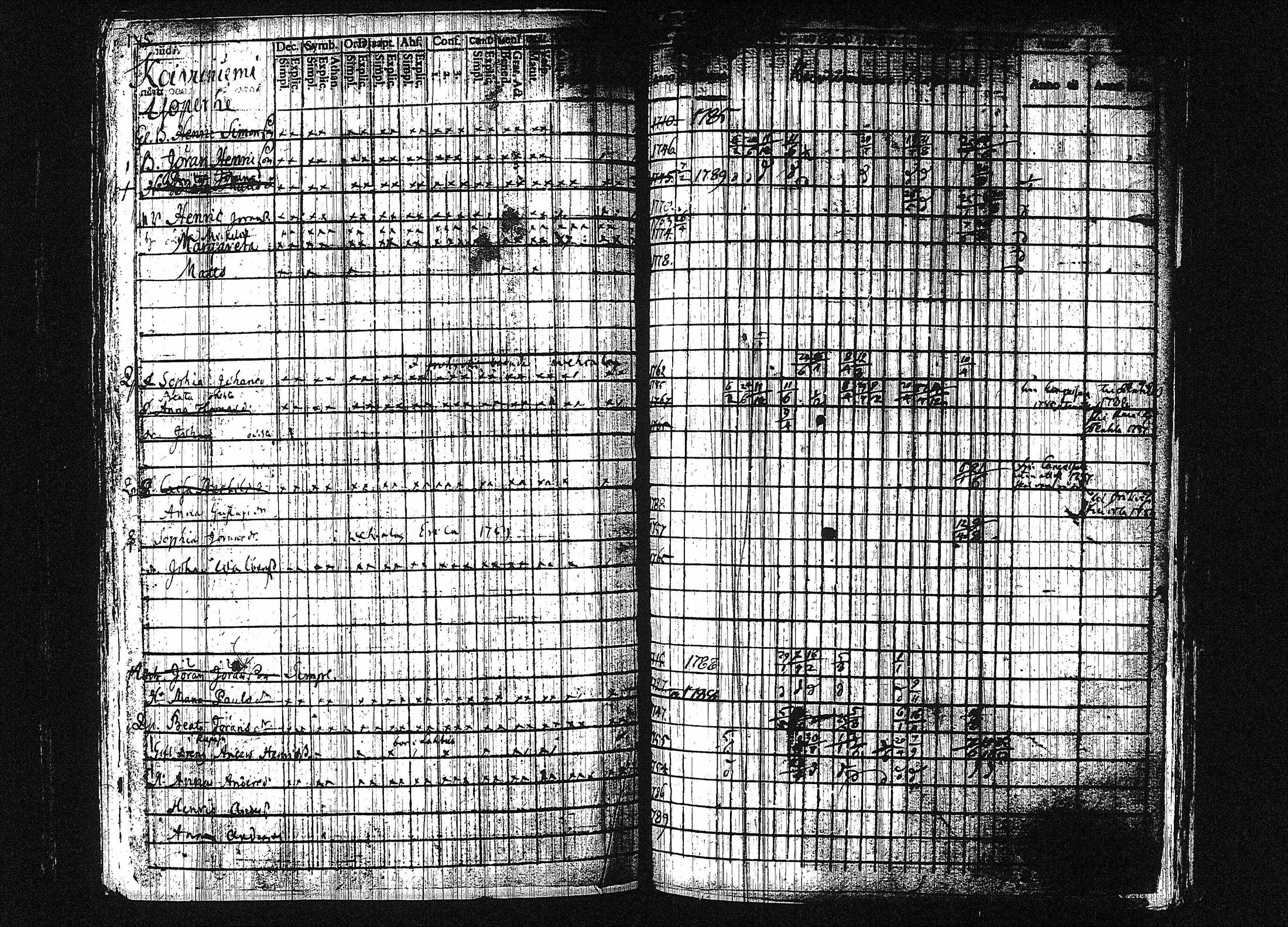 [ ../kirjat/Kirkonkirjat/orivesi/rippikirja_1780-1789_tk149-150/kuvat/151.jpg ]