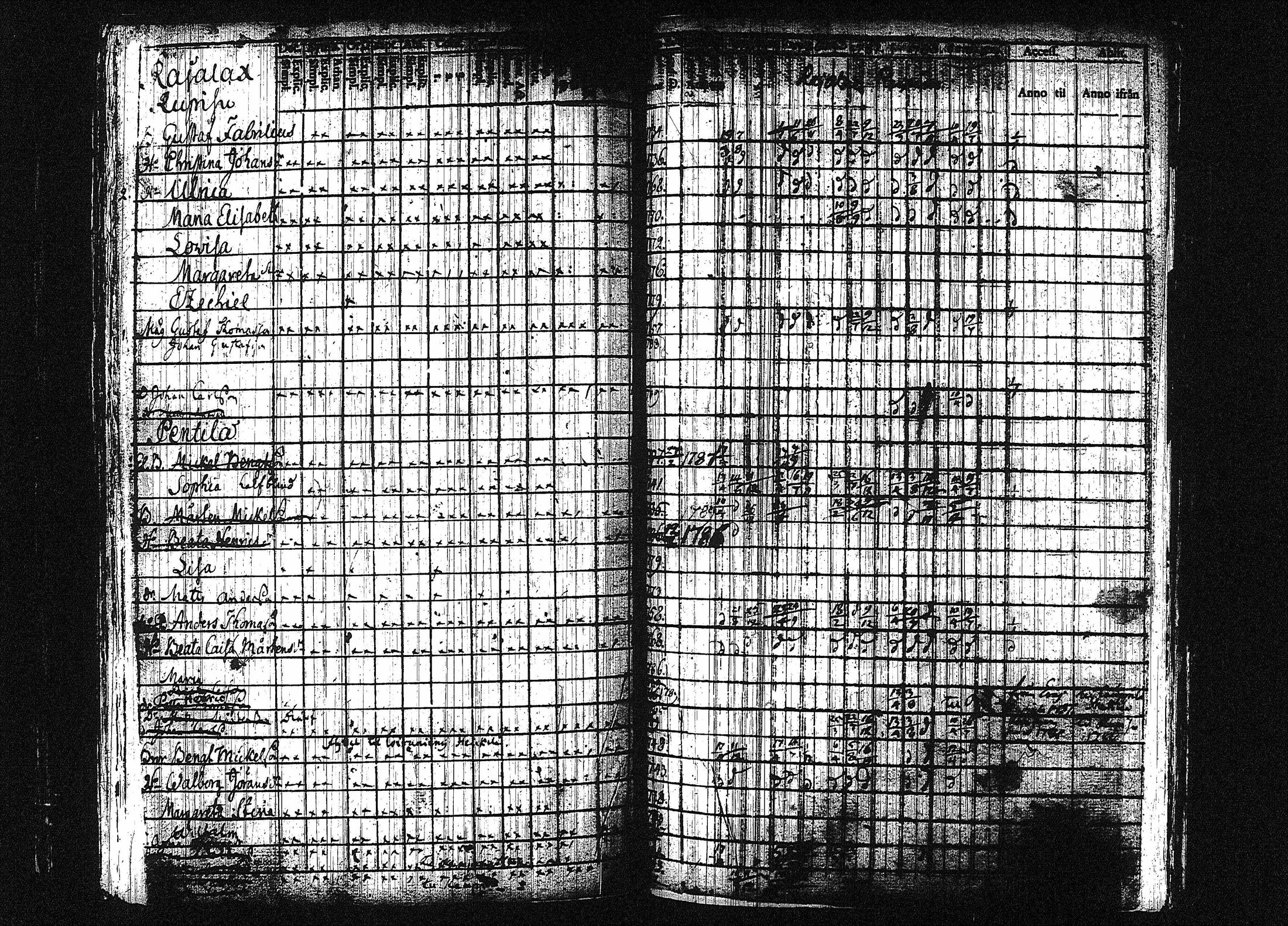 [ ../kirjat/Kirkonkirjat/orivesi/rippikirja_1780-1789_tk149-150/kuvat/153.jpg ]