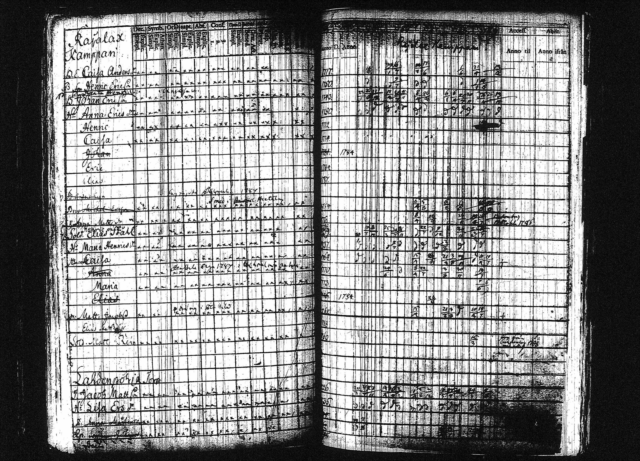 [ ../kirjat/Kirkonkirjat/orivesi/rippikirja_1780-1789_tk149-150/kuvat/154.jpg ]