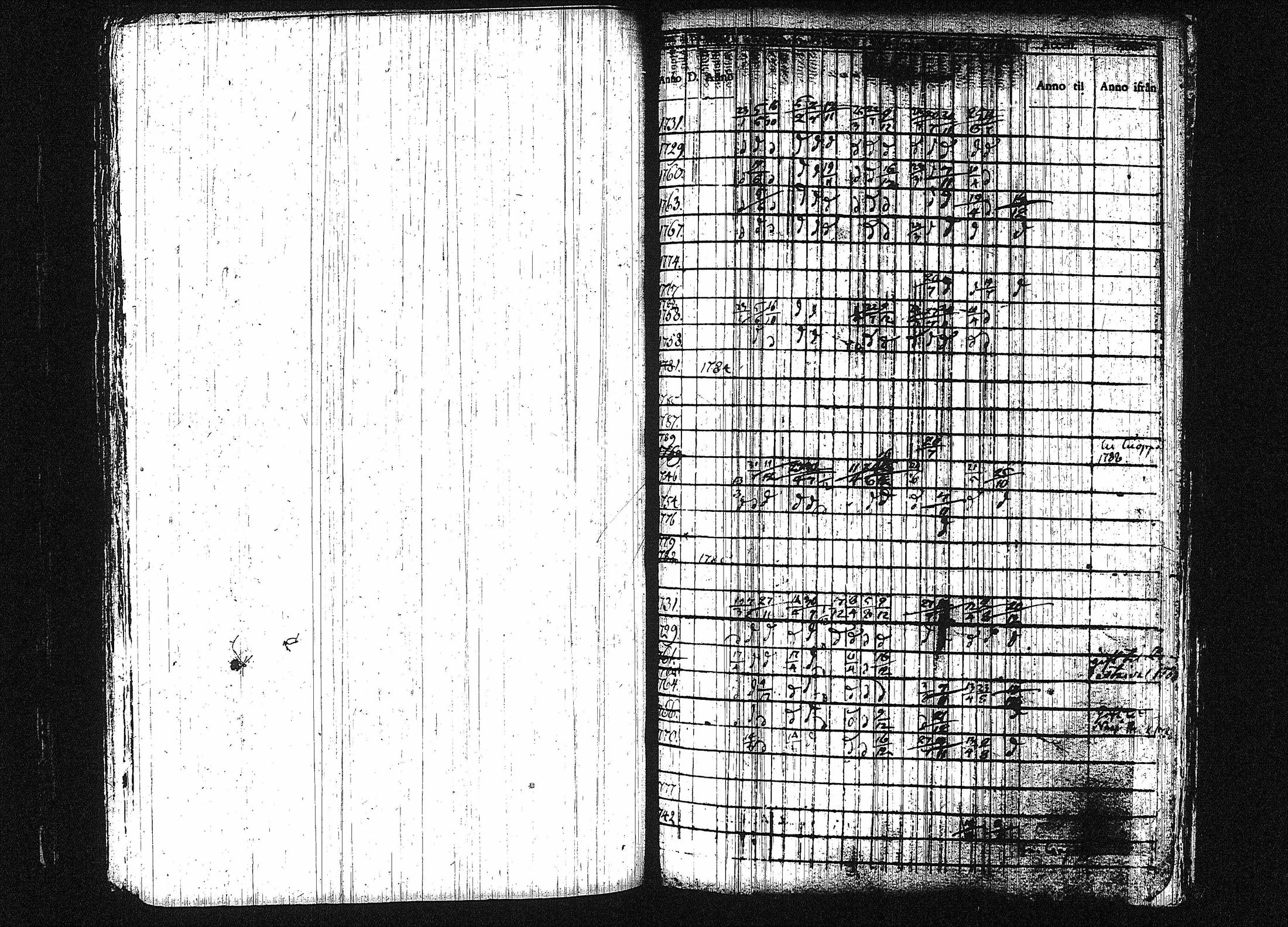 [ ../kirjat/Kirkonkirjat/orivesi/rippikirja_1780-1789_tk149-150/kuvat/158.jpg ]