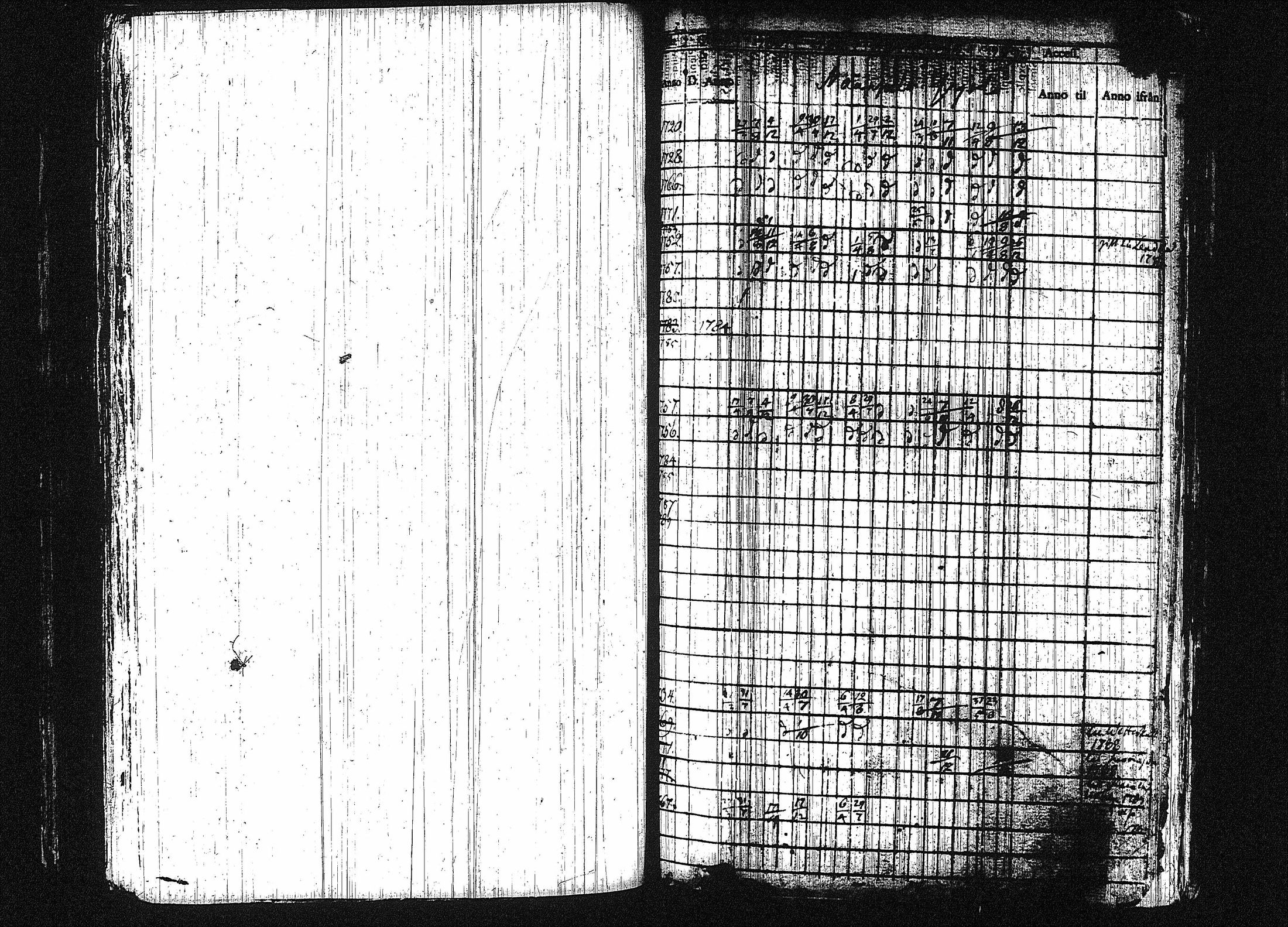 [ ../kirjat/Kirkonkirjat/orivesi/rippikirja_1780-1789_tk149-150/kuvat/163.jpg ]