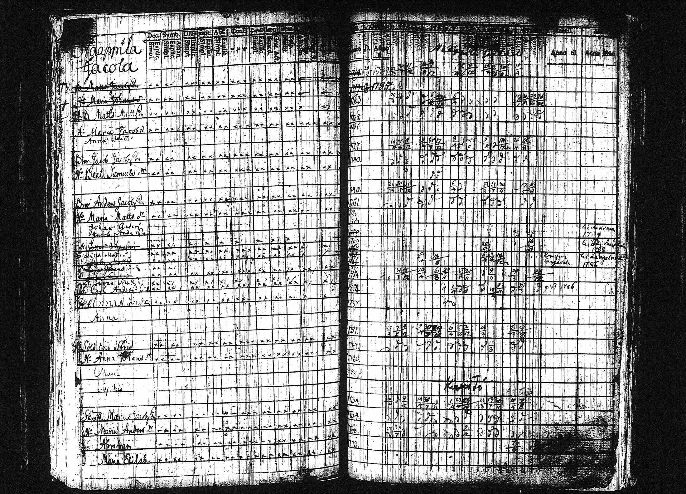 [ ../kirjat/Kirkonkirjat/orivesi/rippikirja_1780-1789_tk149-150/kuvat/164.jpg ]