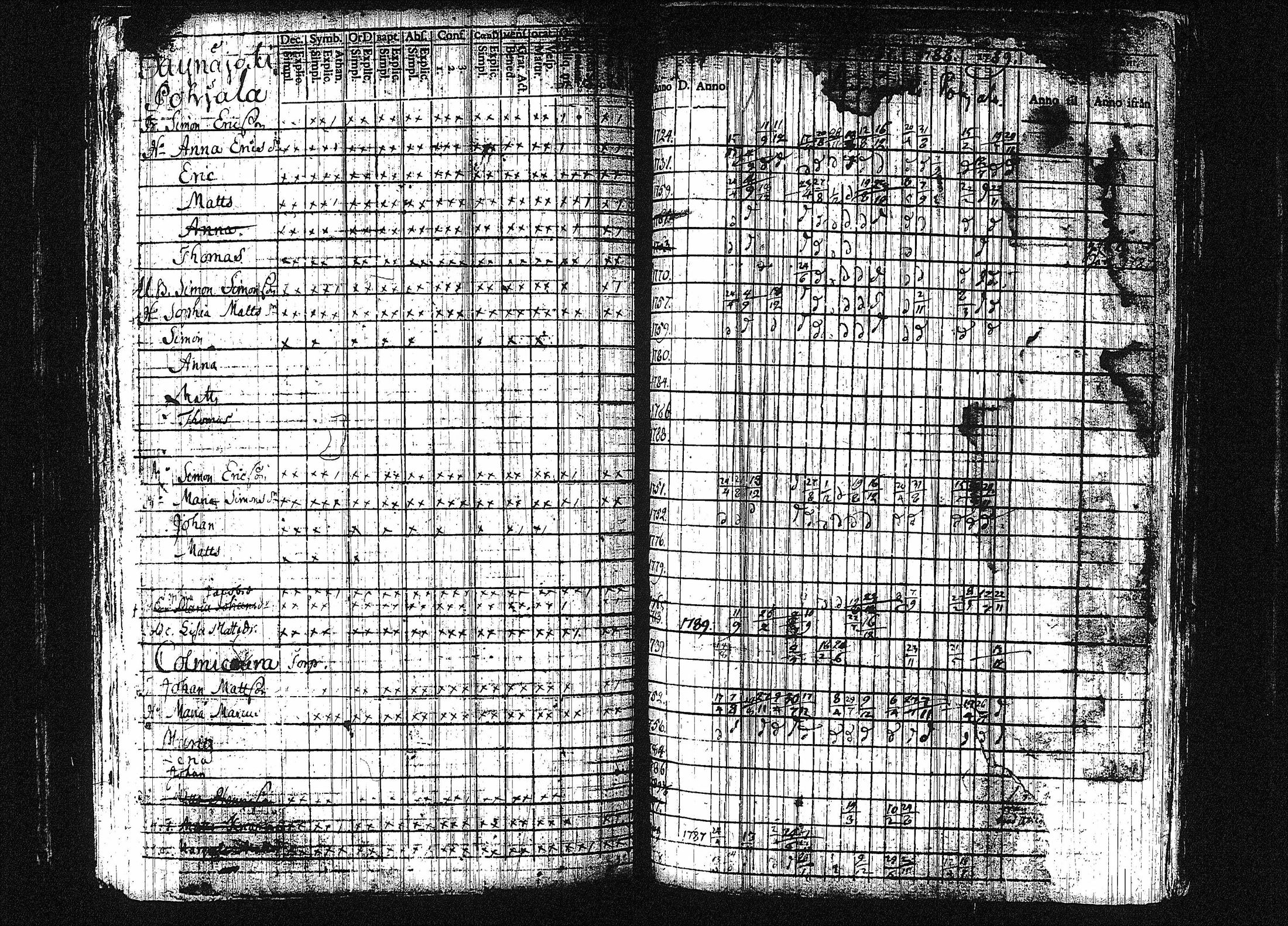 [ ../kirjat/Kirkonkirjat/orivesi/rippikirja_1780-1789_tk149-150/kuvat/165.jpg ]