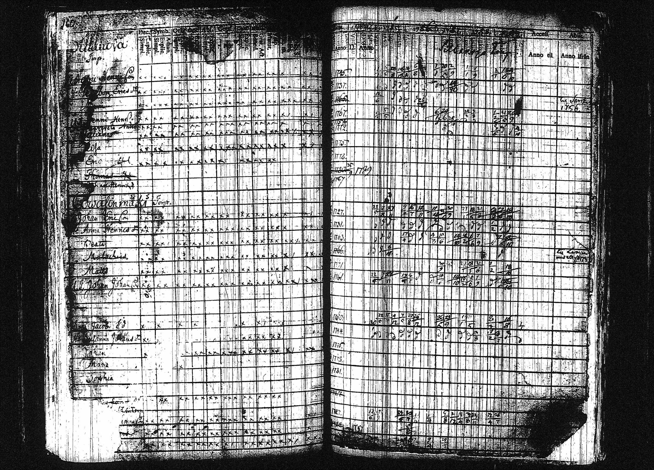 [ ../kirjat/Kirkonkirjat/orivesi/rippikirja_1780-1789_tk149-150/kuvat/166.jpg ]