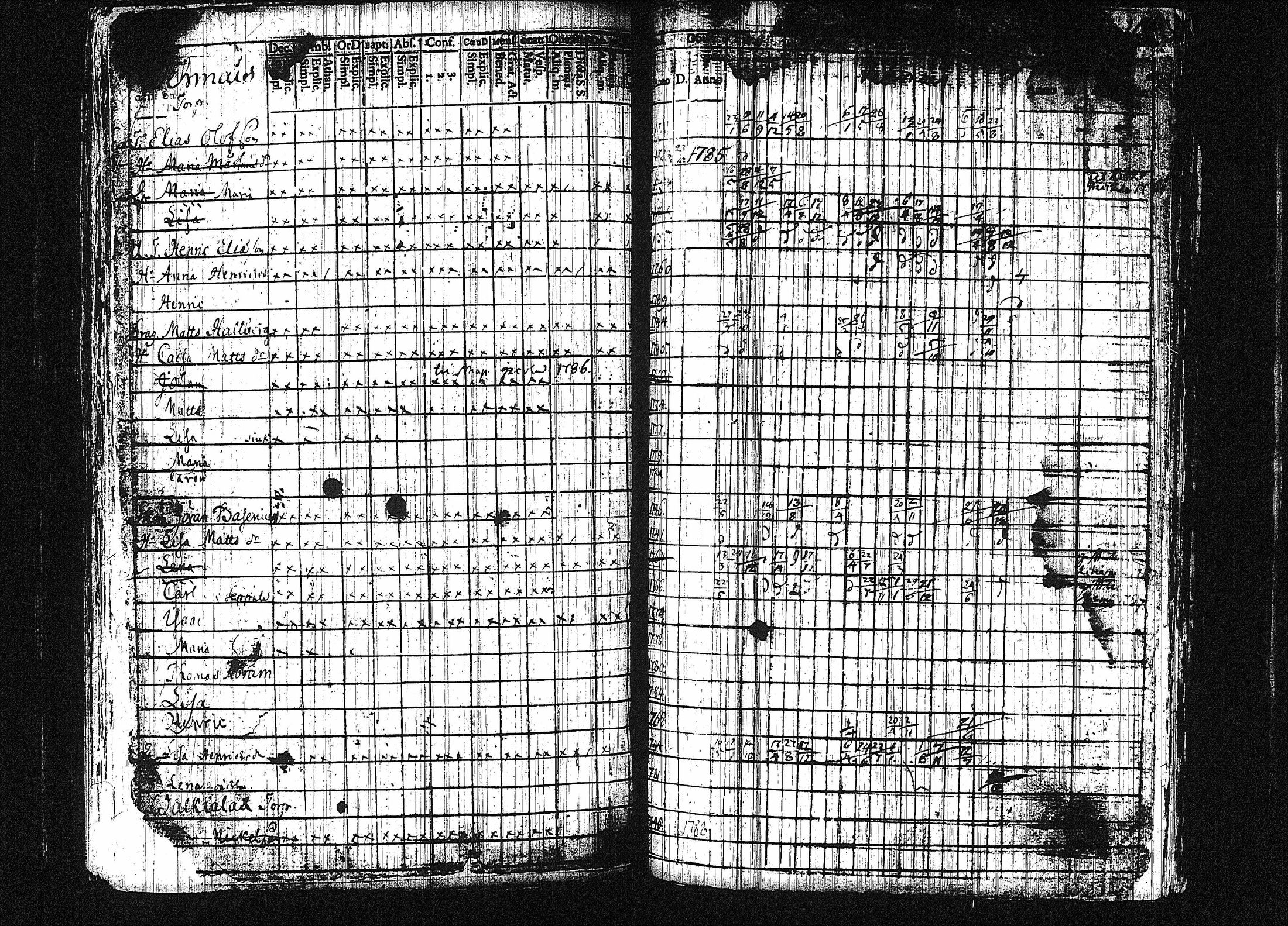 [ ../kirjat/Kirkonkirjat/orivesi/rippikirja_1780-1789_tk149-150/kuvat/168.jpg ]