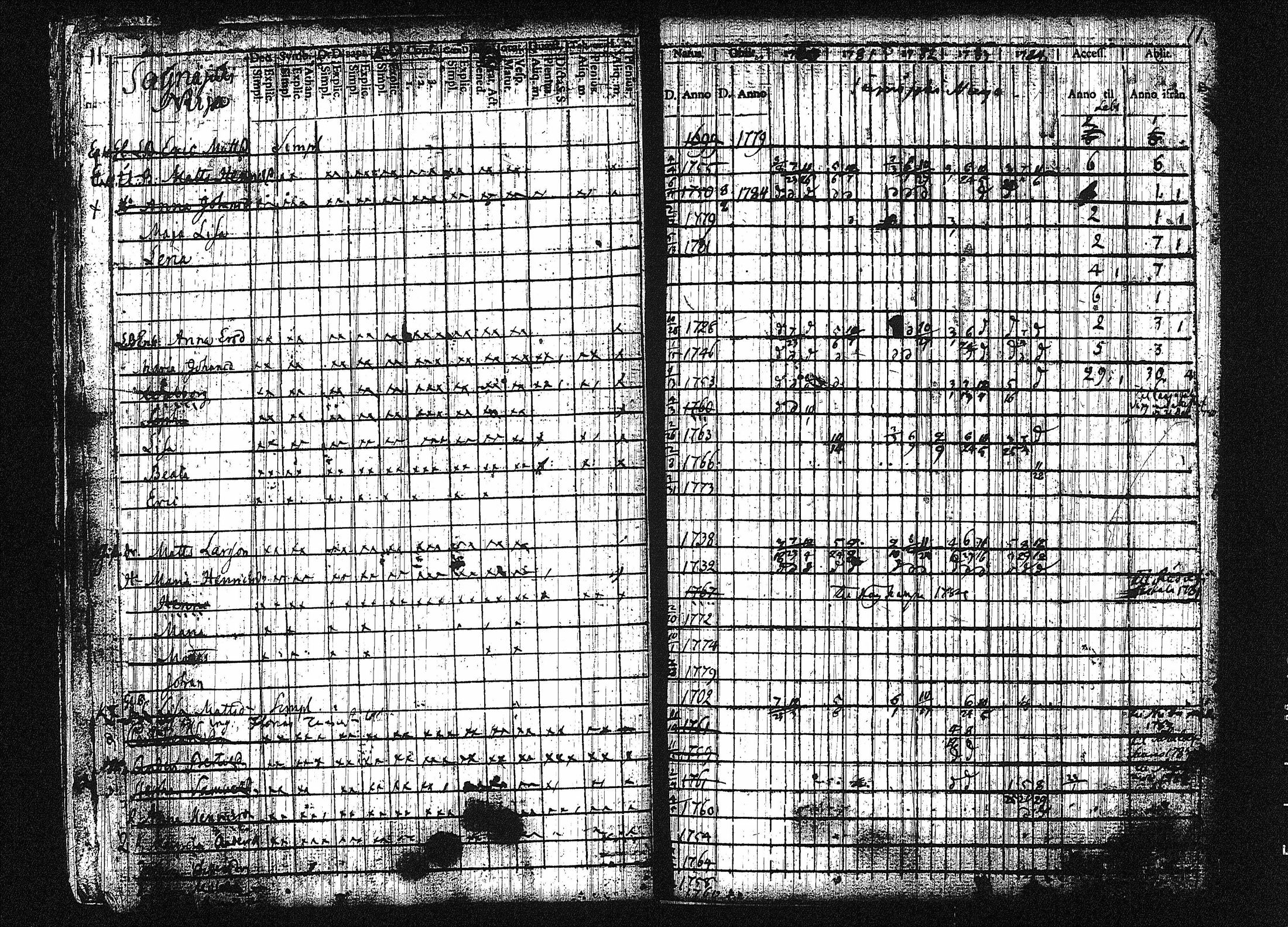 [ ../kirjat/Kirkonkirjat/orivesi/rippikirja_1780-1789_tk149-150/kuvat/17.jpg ]