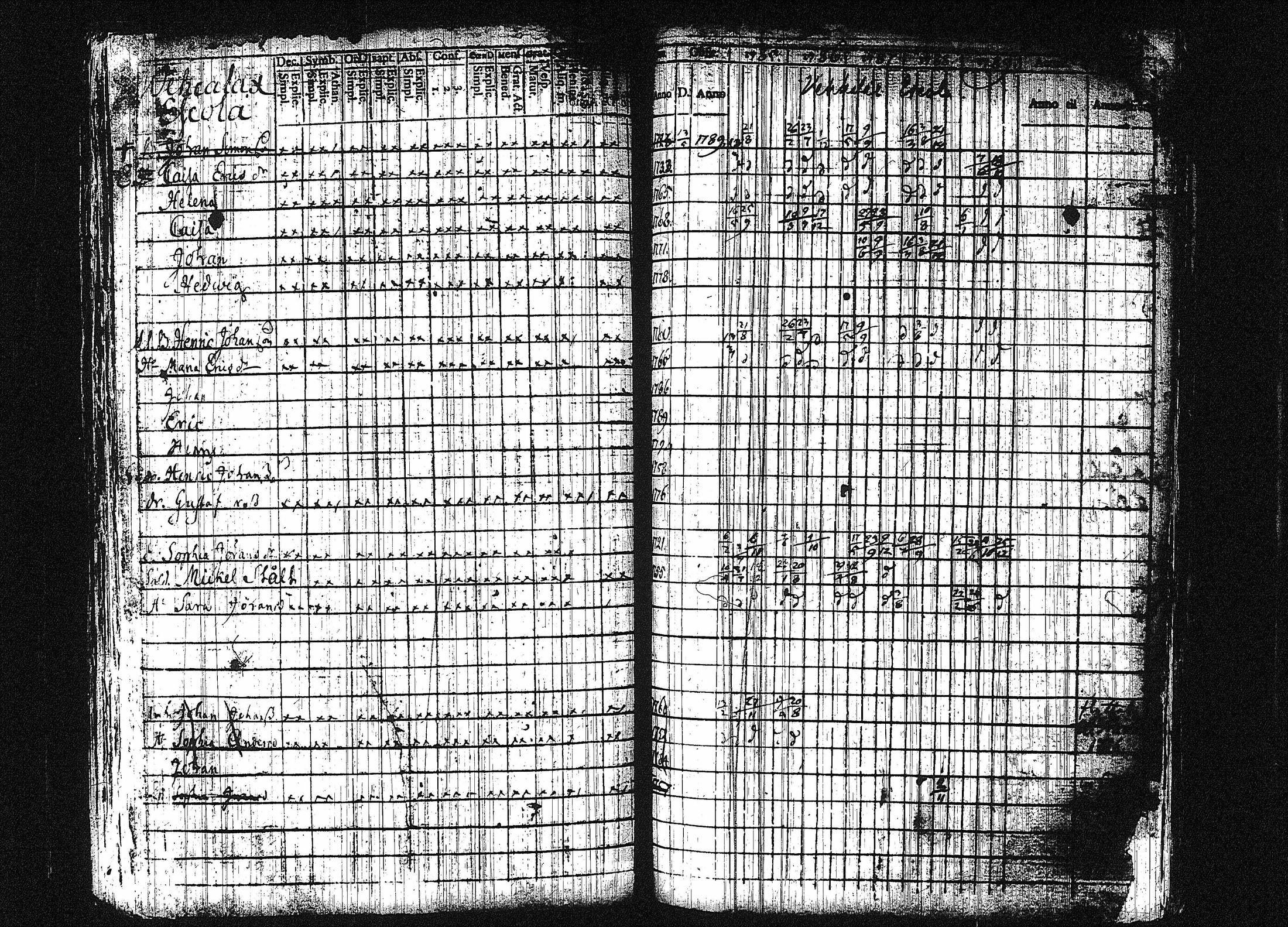 [ ../kirjat/Kirkonkirjat/orivesi/rippikirja_1780-1789_tk149-150/kuvat/174.jpg ]