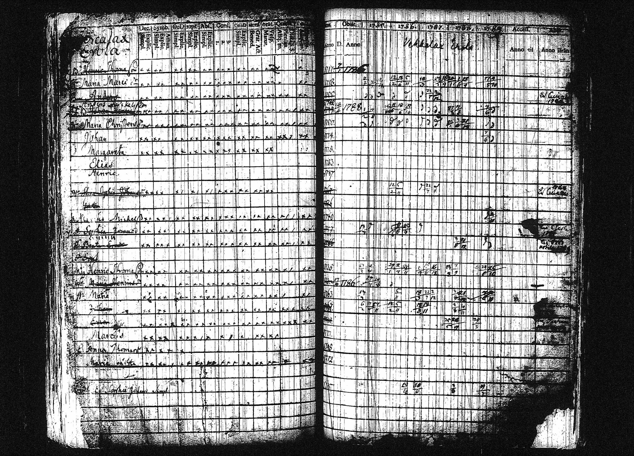 [ ../kirjat/Kirkonkirjat/orivesi/rippikirja_1780-1789_tk149-150/kuvat/175.jpg ]