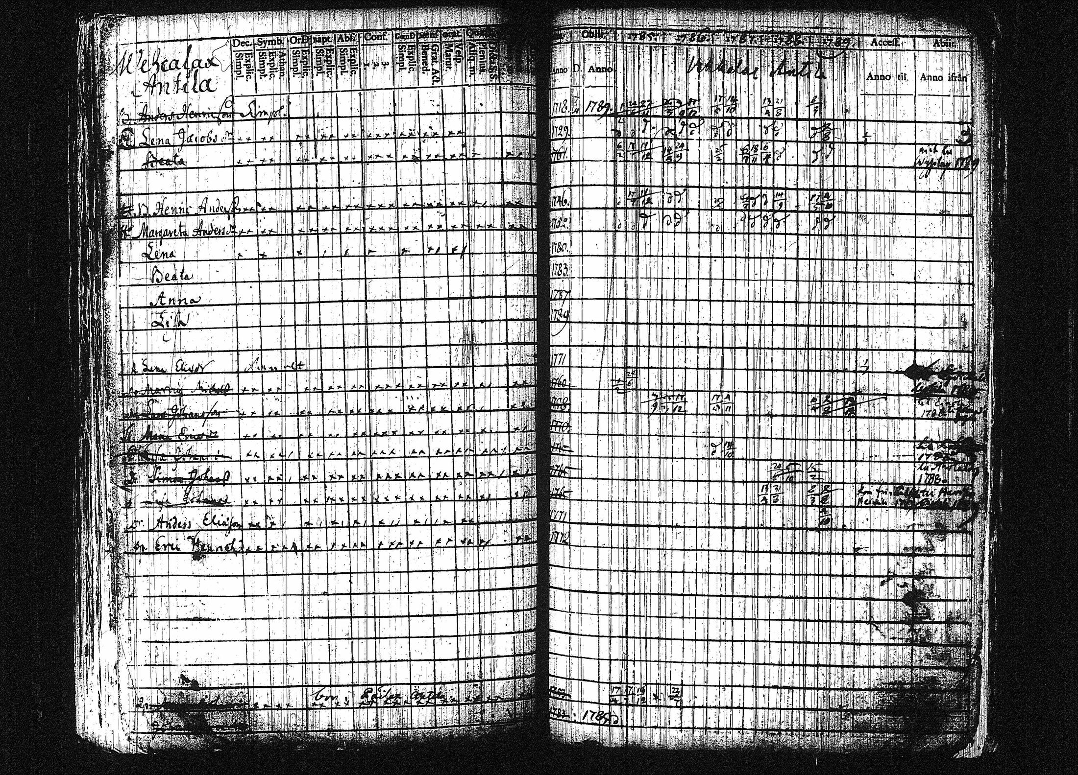 [ ../kirjat/Kirkonkirjat/orivesi/rippikirja_1780-1789_tk149-150/kuvat/177.jpg ]