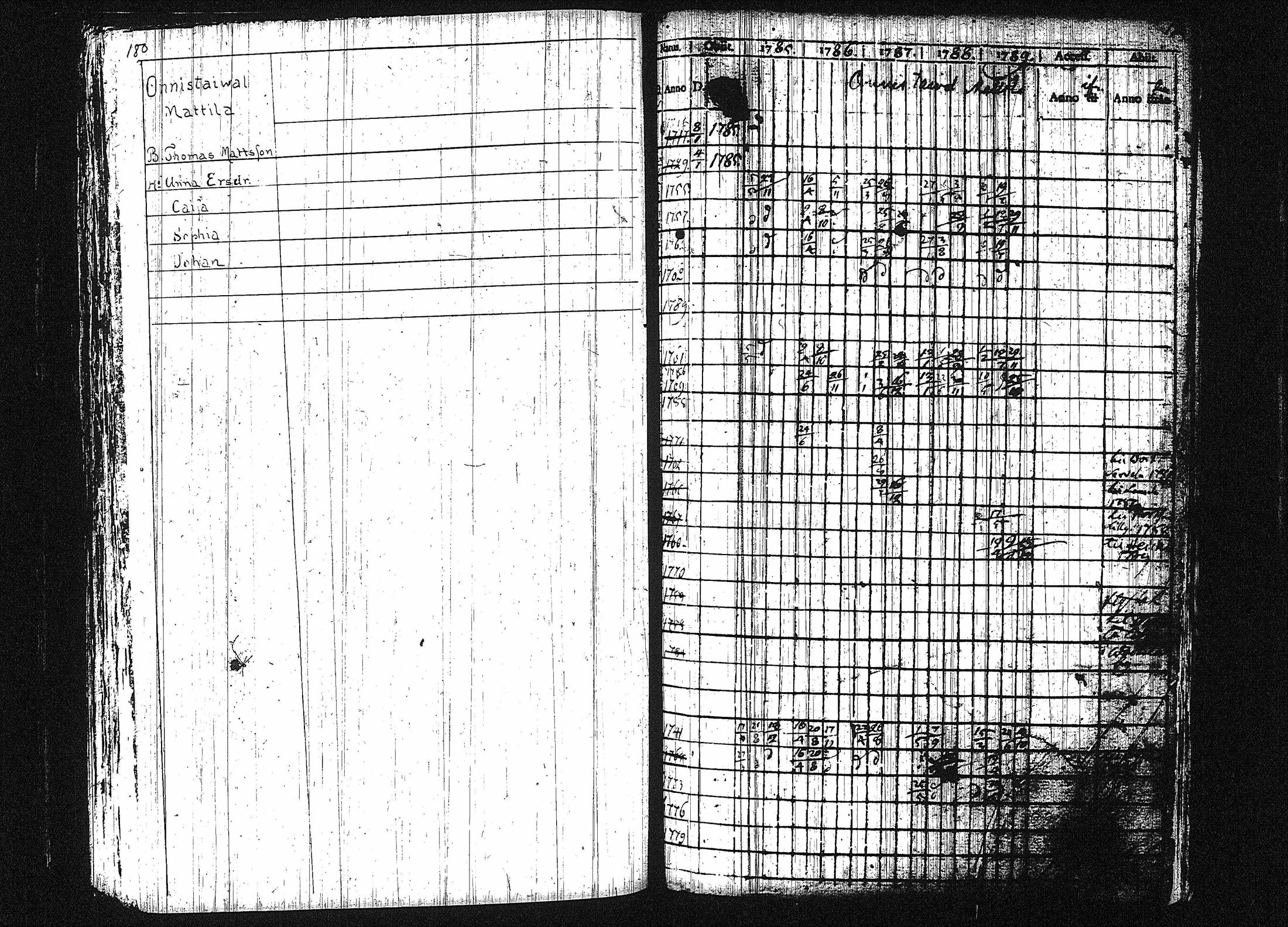 [ ../kirjat/Kirkonkirjat/orivesi/rippikirja_1780-1789_tk149-150/kuvat/186.jpg ]