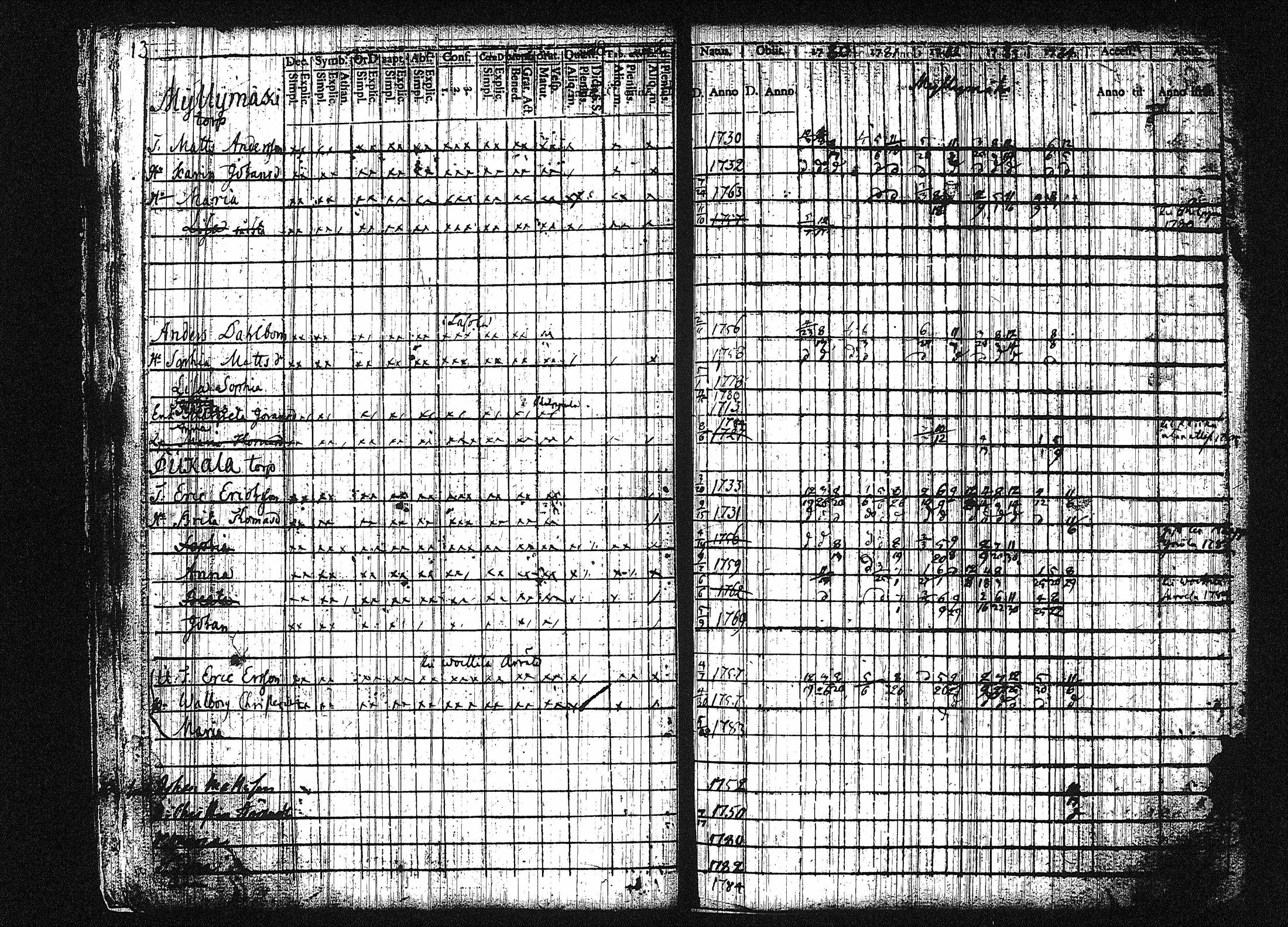 [ ../kirjat/Kirkonkirjat/orivesi/rippikirja_1780-1789_tk149-150/kuvat/19.jpg ]
