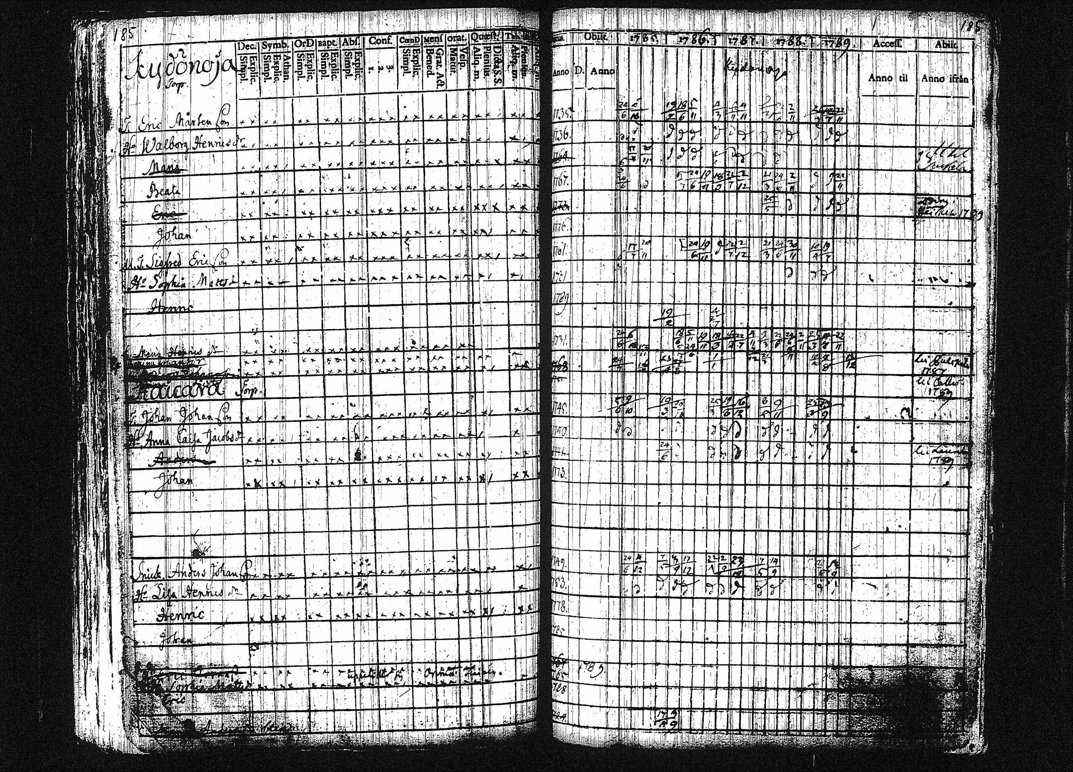 [ ../kirjat/Kirkonkirjat/orivesi/rippikirja_1780-1789_tk149-150/kuvat/191.jpg ]