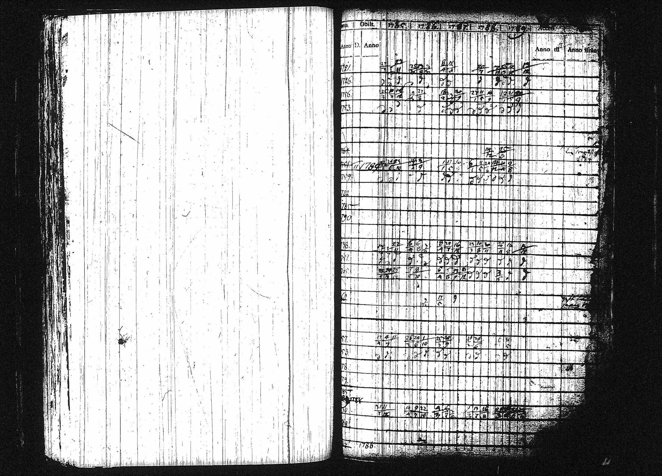 [ ../kirjat/Kirkonkirjat/orivesi/rippikirja_1780-1789_tk149-150/kuvat/195.jpg ]