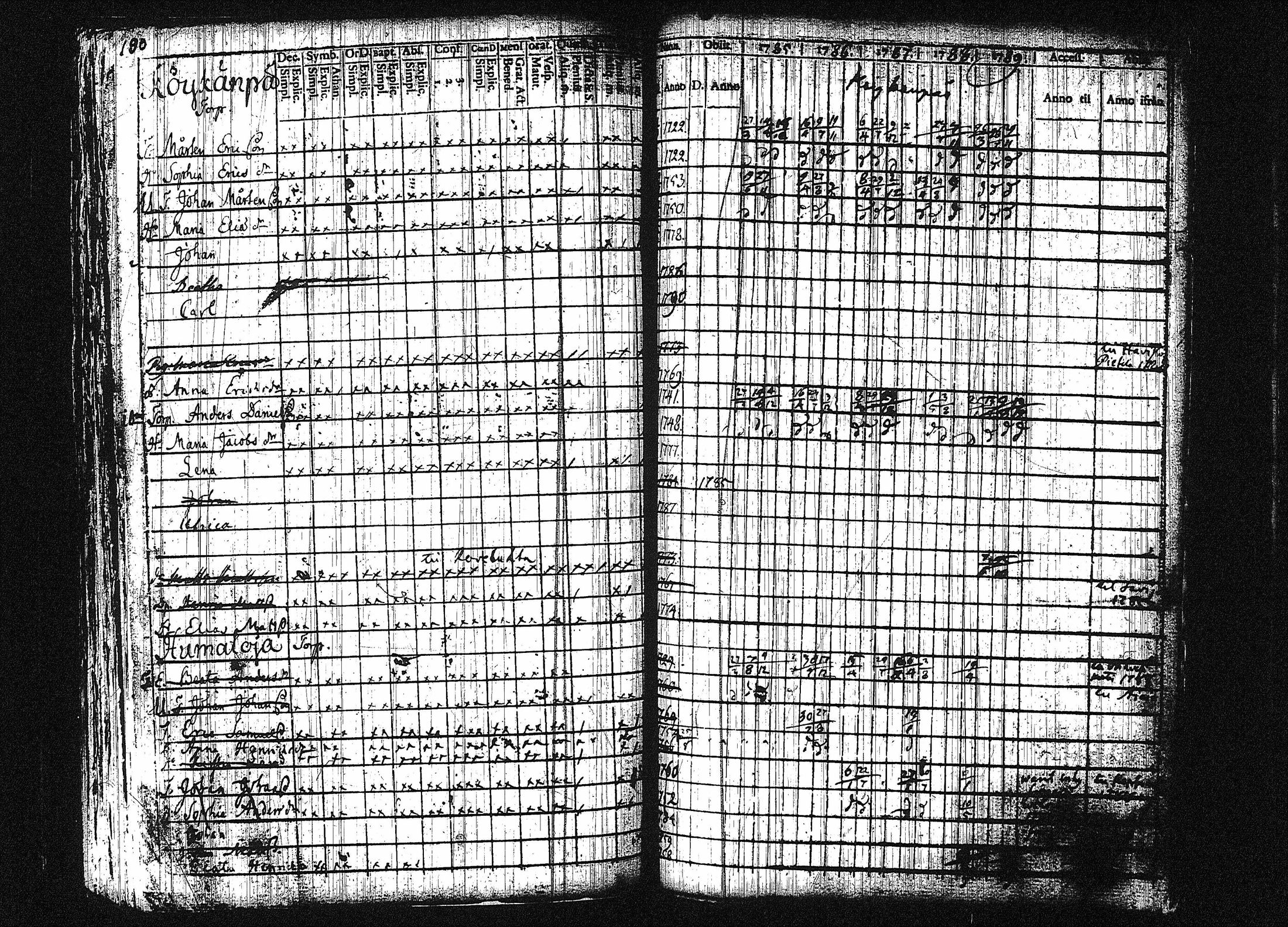 [ ../kirjat/Kirkonkirjat/orivesi/rippikirja_1780-1789_tk149-150/kuvat/196.jpg ]