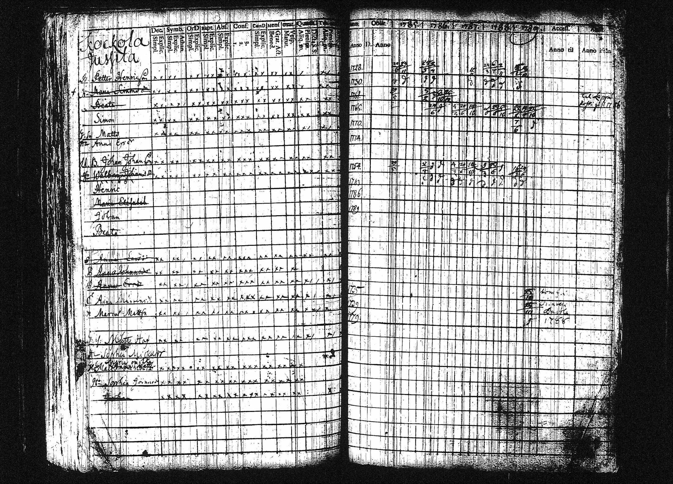 [ ../kirjat/Kirkonkirjat/orivesi/rippikirja_1780-1789_tk149-150/kuvat/199.jpg ]