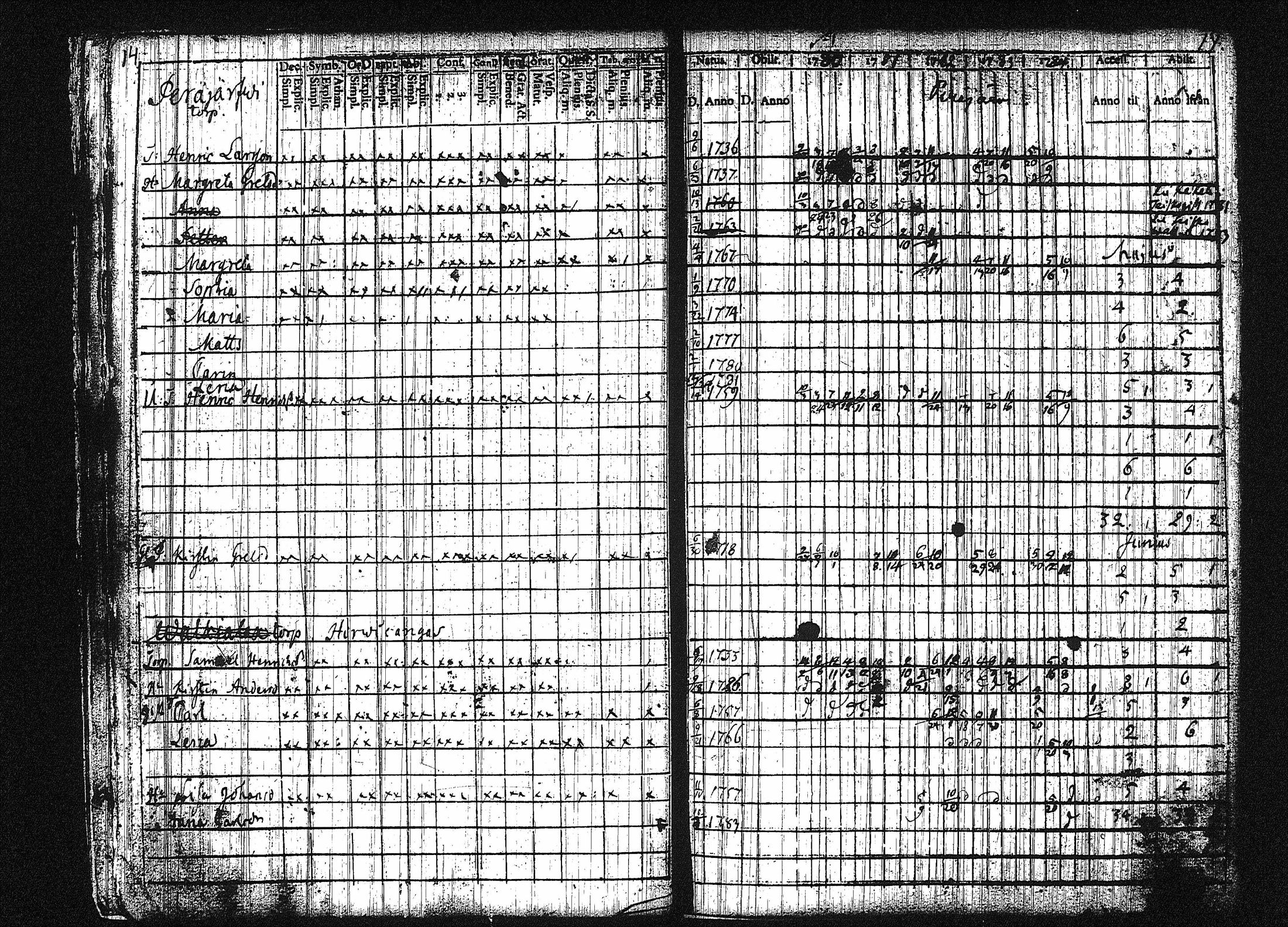 [ ../kirjat/Kirkonkirjat/orivesi/rippikirja_1780-1789_tk149-150/kuvat/20.jpg ]