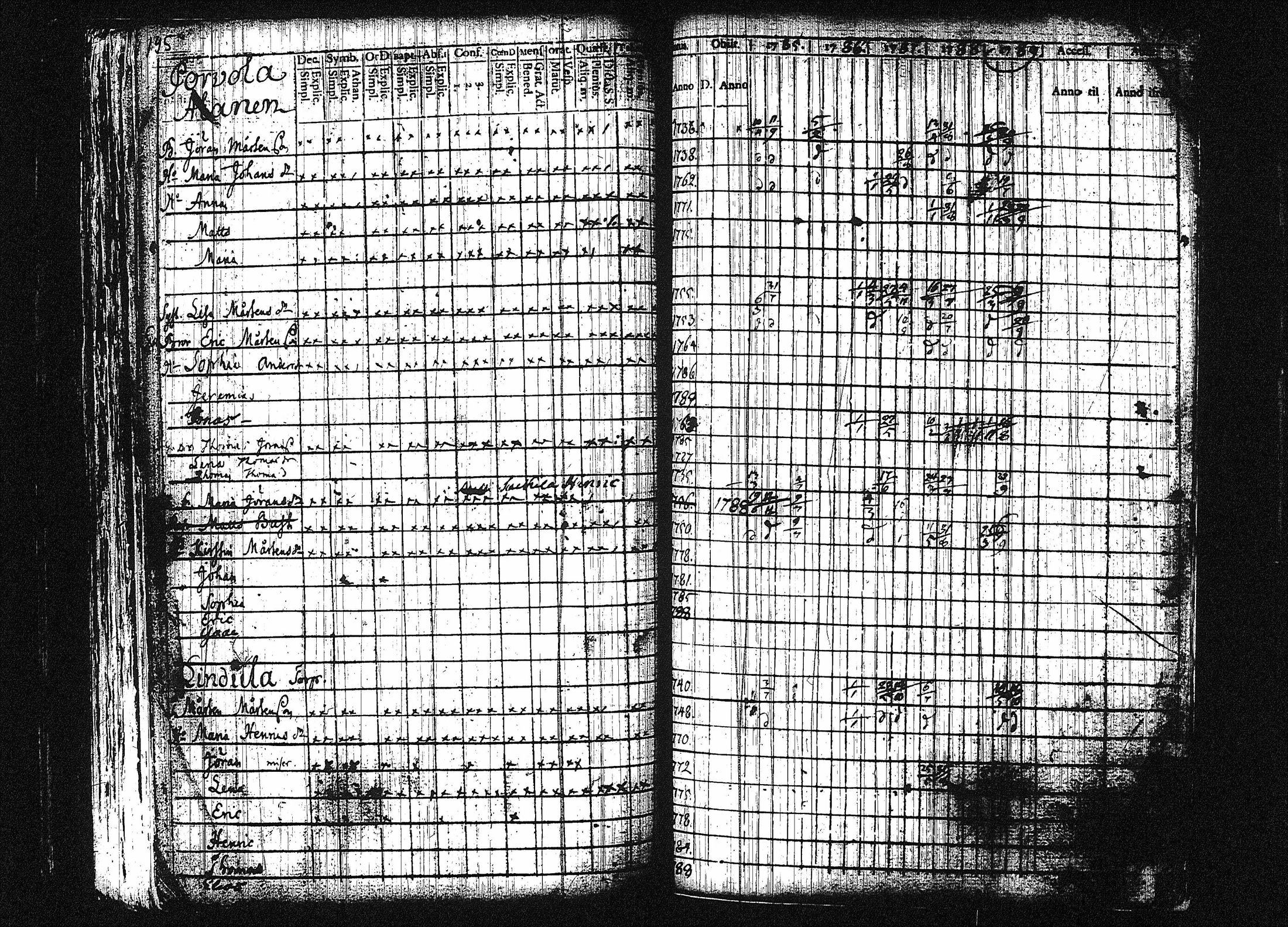 [ ../kirjat/Kirkonkirjat/orivesi/rippikirja_1780-1789_tk149-150/kuvat/201.jpg ]