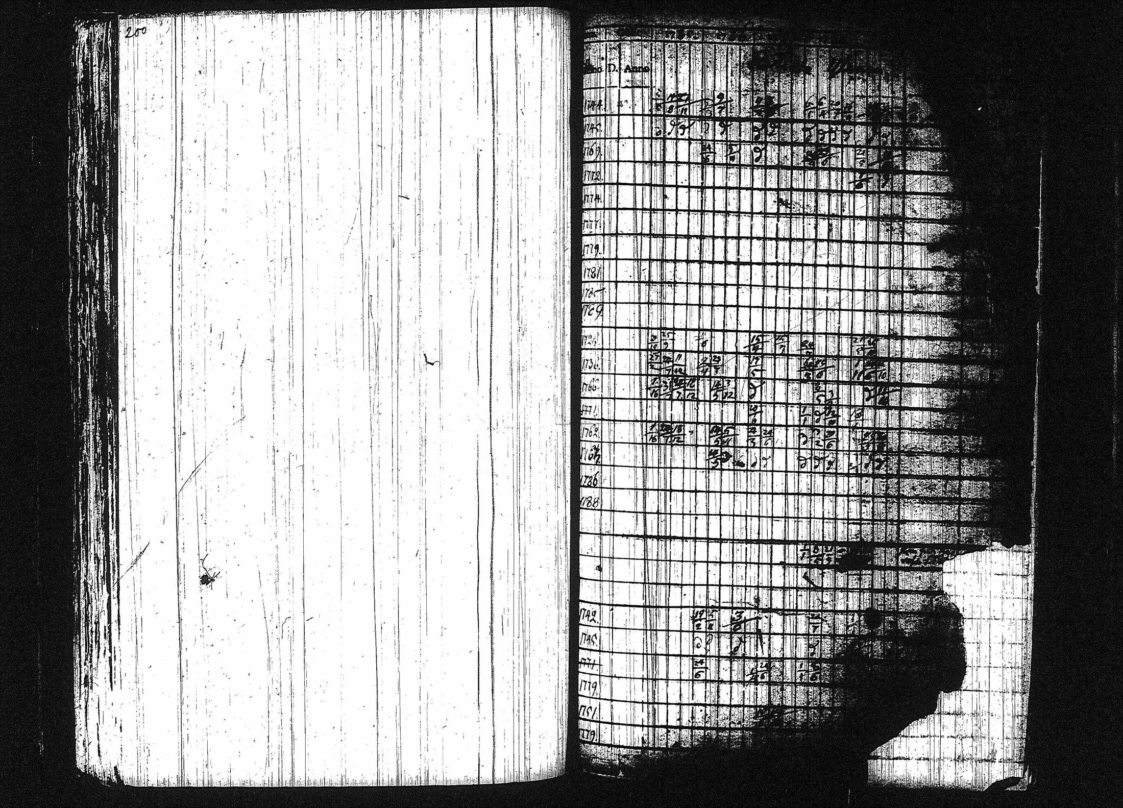 [ ../kirjat/Kirkonkirjat/orivesi/rippikirja_1780-1789_tk149-150/kuvat/206.jpg ]