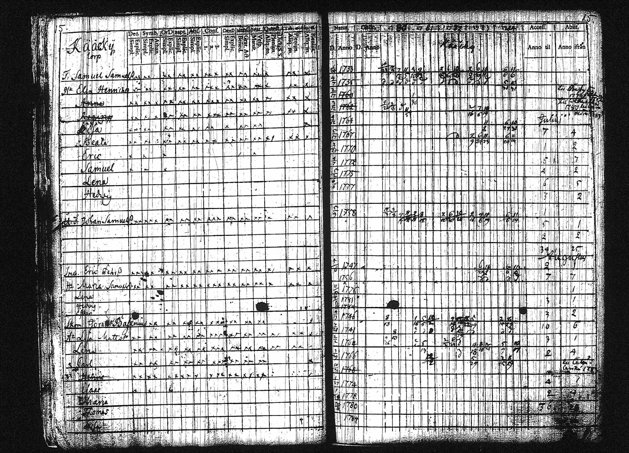 [ ../kirjat/Kirkonkirjat/orivesi/rippikirja_1780-1789_tk149-150/kuvat/21.jpg ]
