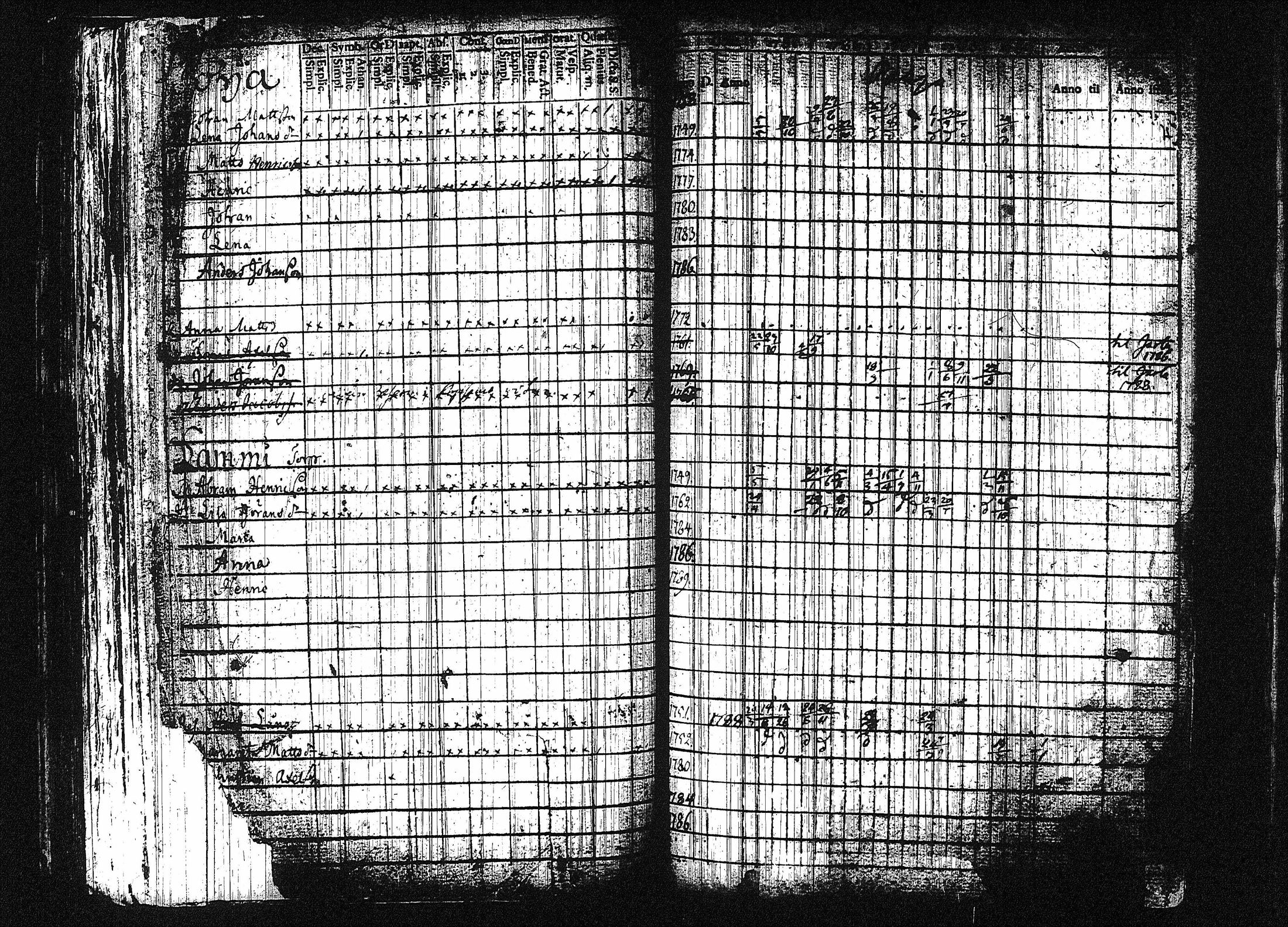 [ ../kirjat/Kirkonkirjat/orivesi/rippikirja_1780-1789_tk149-150/kuvat/216.jpg ]