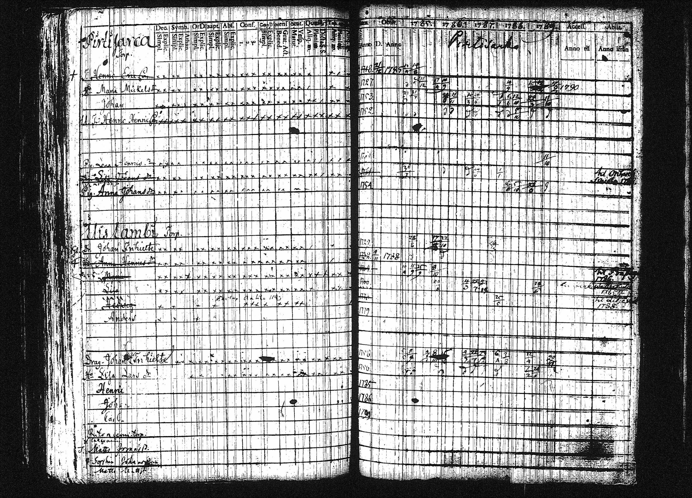 [ ../kirjat/Kirkonkirjat/orivesi/rippikirja_1780-1789_tk149-150/kuvat/218.jpg ]