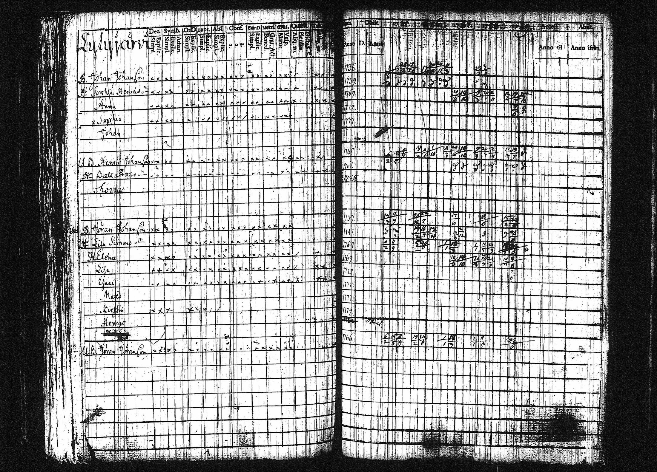 [ ../kirjat/Kirkonkirjat/orivesi/rippikirja_1780-1789_tk149-150/kuvat/219.jpg ]