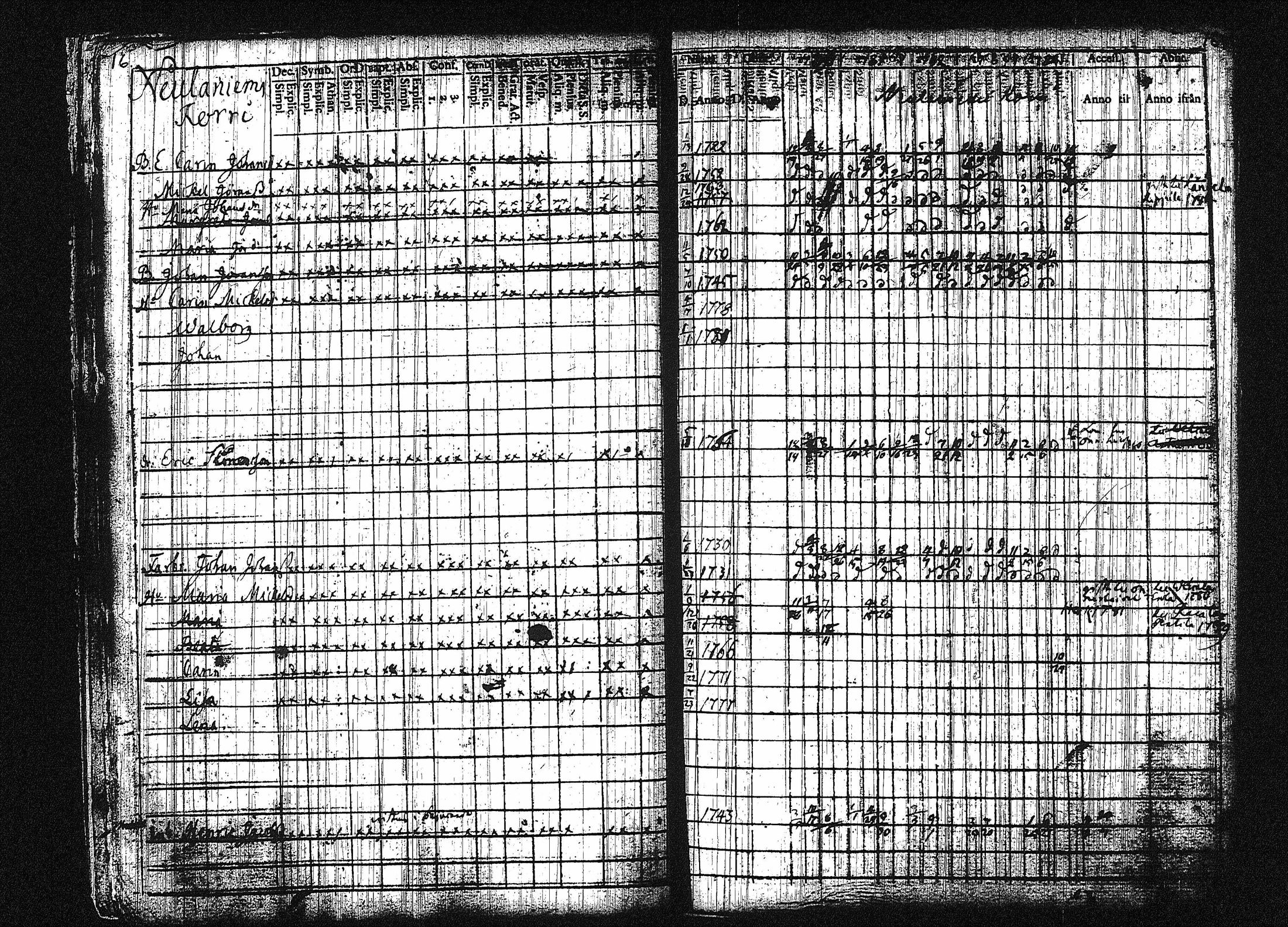 [ ../kirjat/Kirkonkirjat/orivesi/rippikirja_1780-1789_tk149-150/kuvat/22.jpg ]