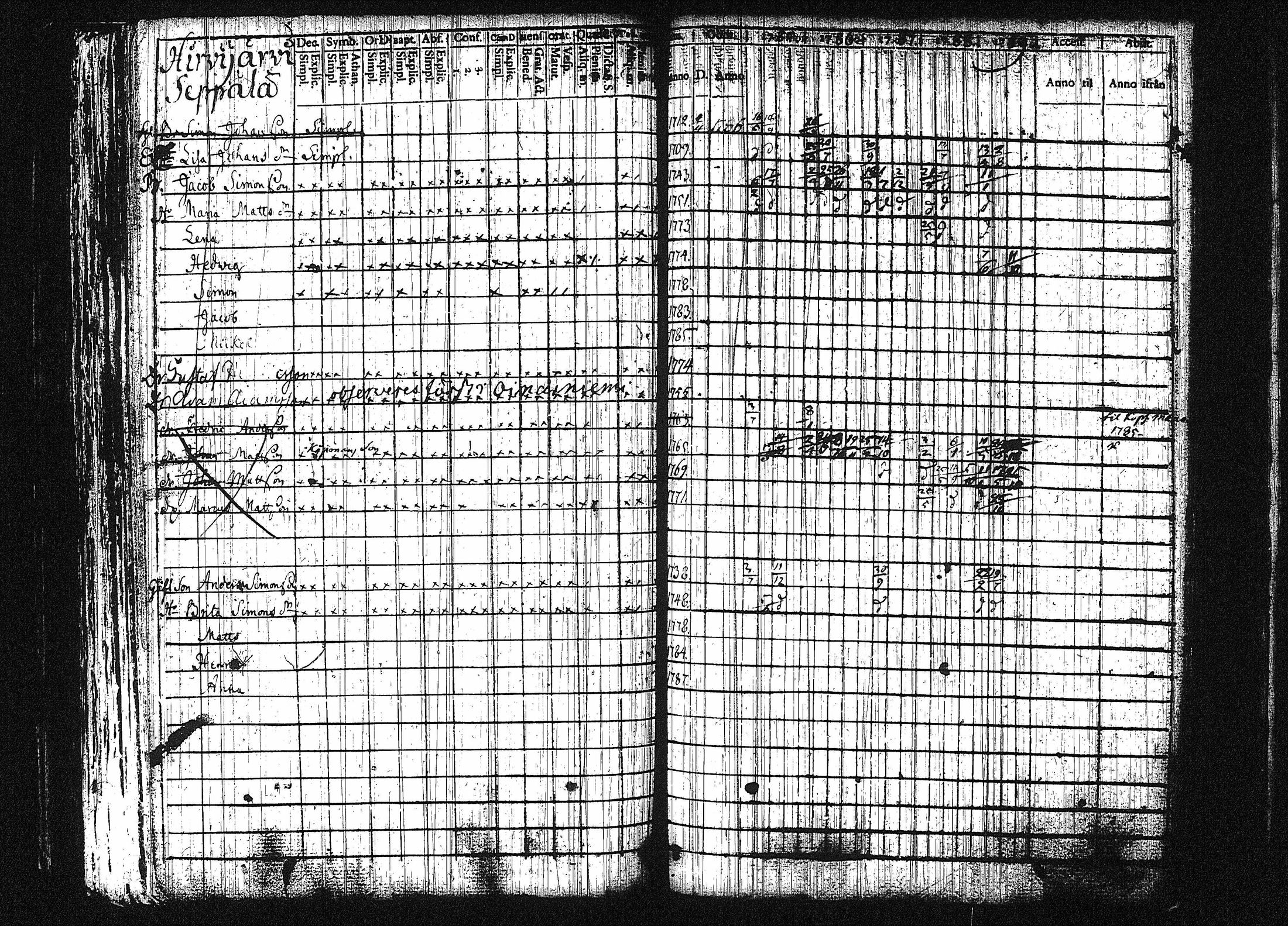 [ ../kirjat/Kirkonkirjat/orivesi/rippikirja_1780-1789_tk149-150/kuvat/222.jpg ]