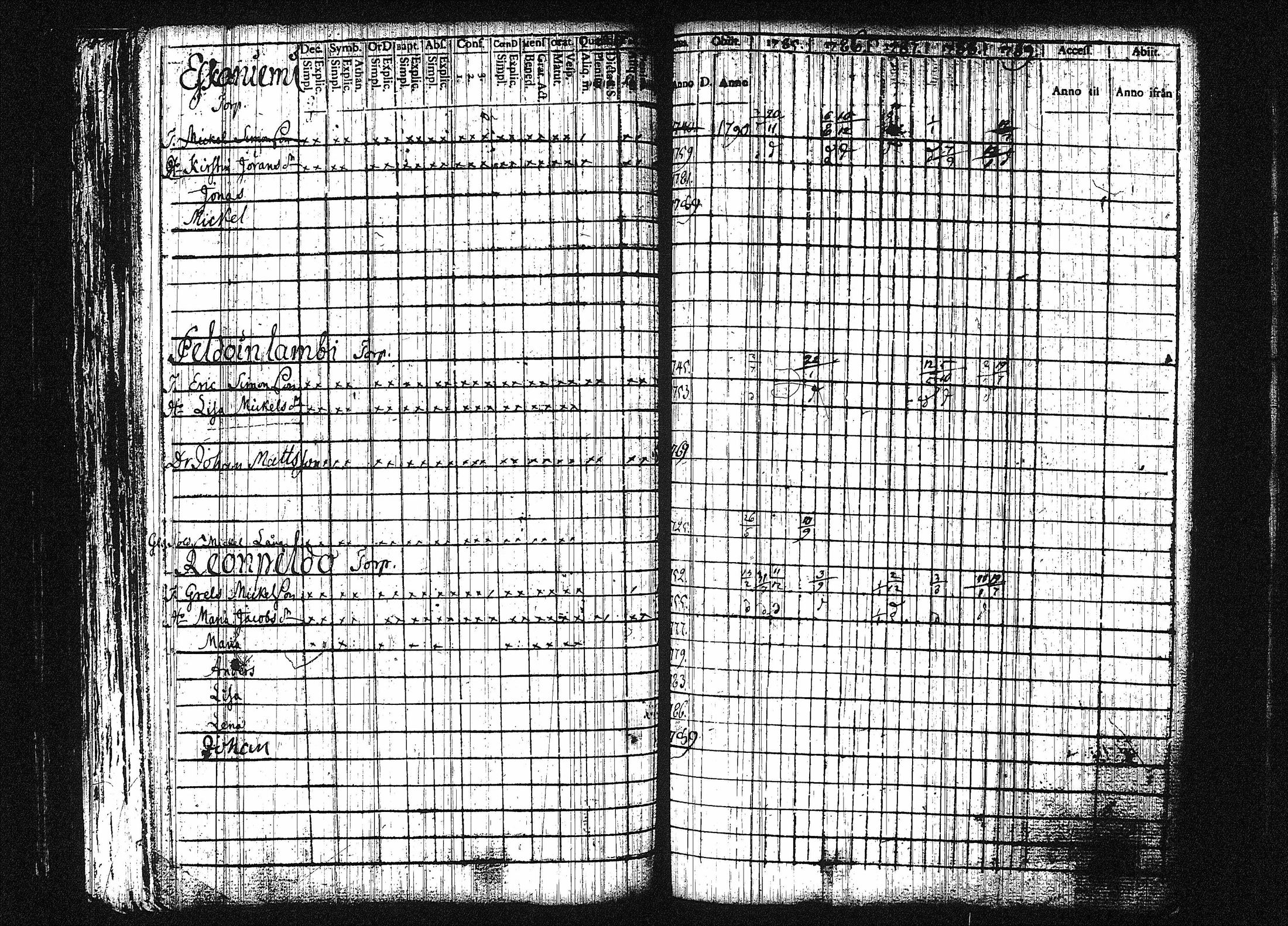 [ ../kirjat/Kirkonkirjat/orivesi/rippikirja_1780-1789_tk149-150/kuvat/224.jpg ]