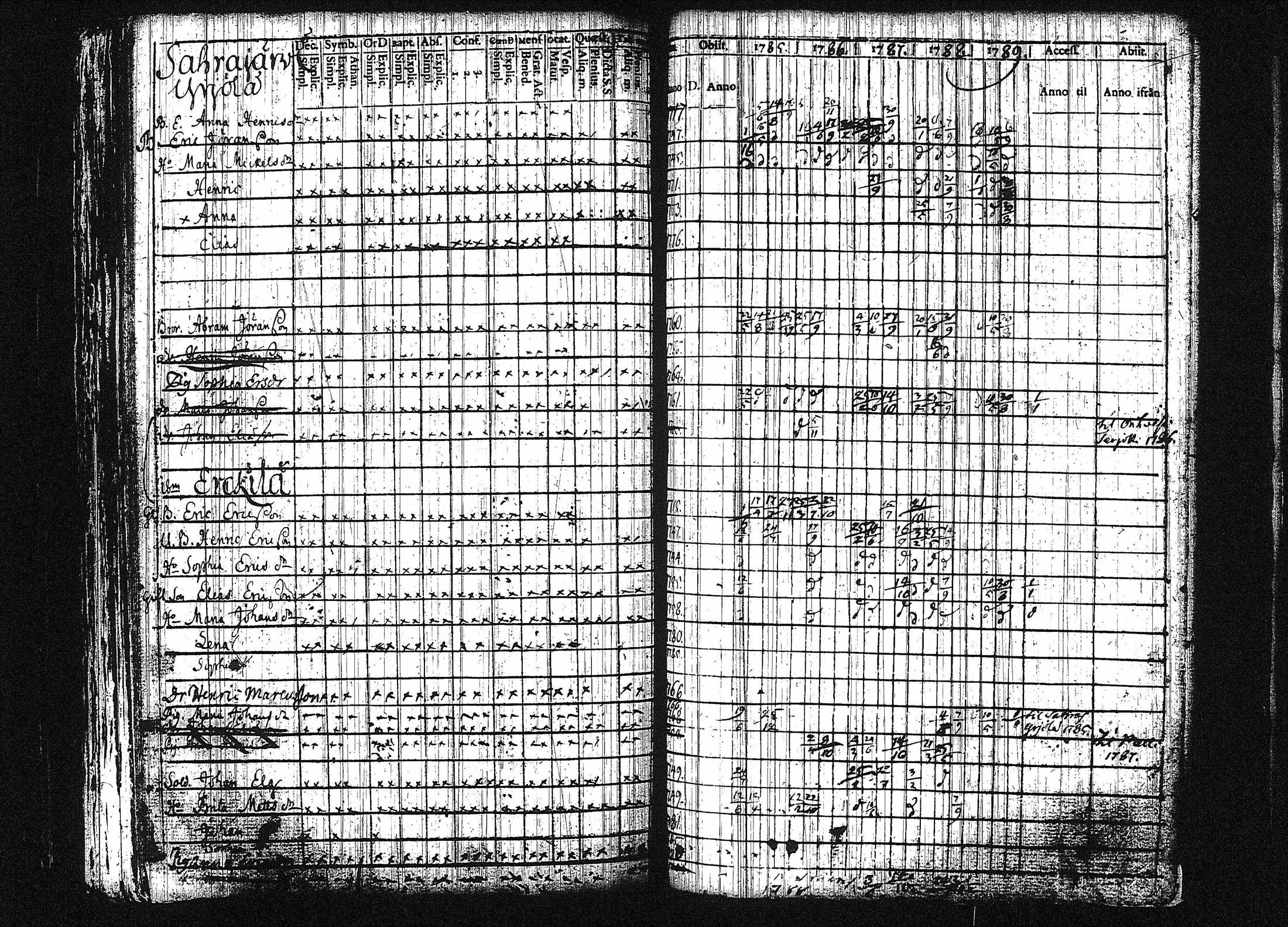 [ ../kirjat/Kirkonkirjat/orivesi/rippikirja_1780-1789_tk149-150/kuvat/227.jpg ]