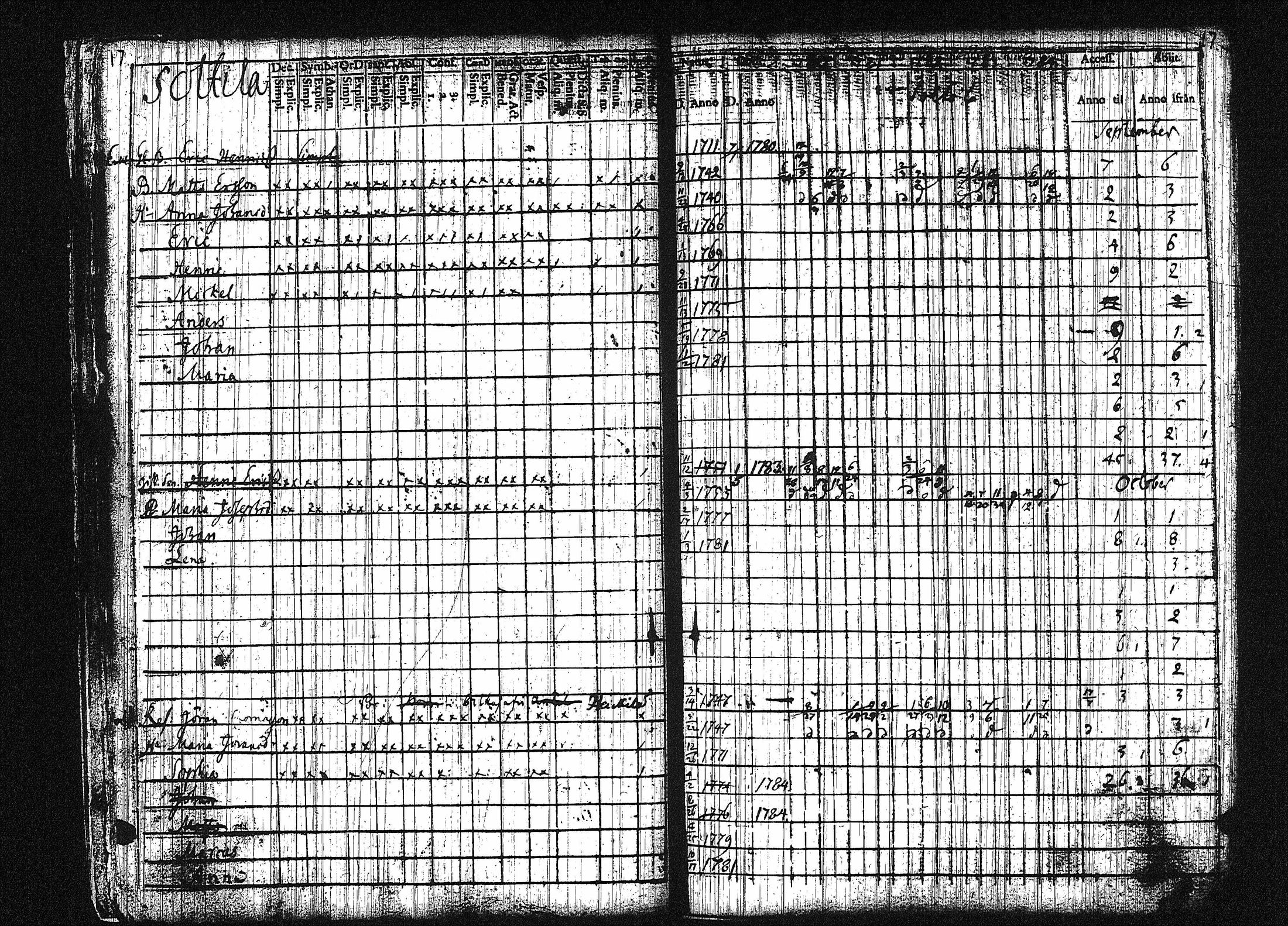 [ ../kirjat/Kirkonkirjat/orivesi/rippikirja_1780-1789_tk149-150/kuvat/23.jpg ]