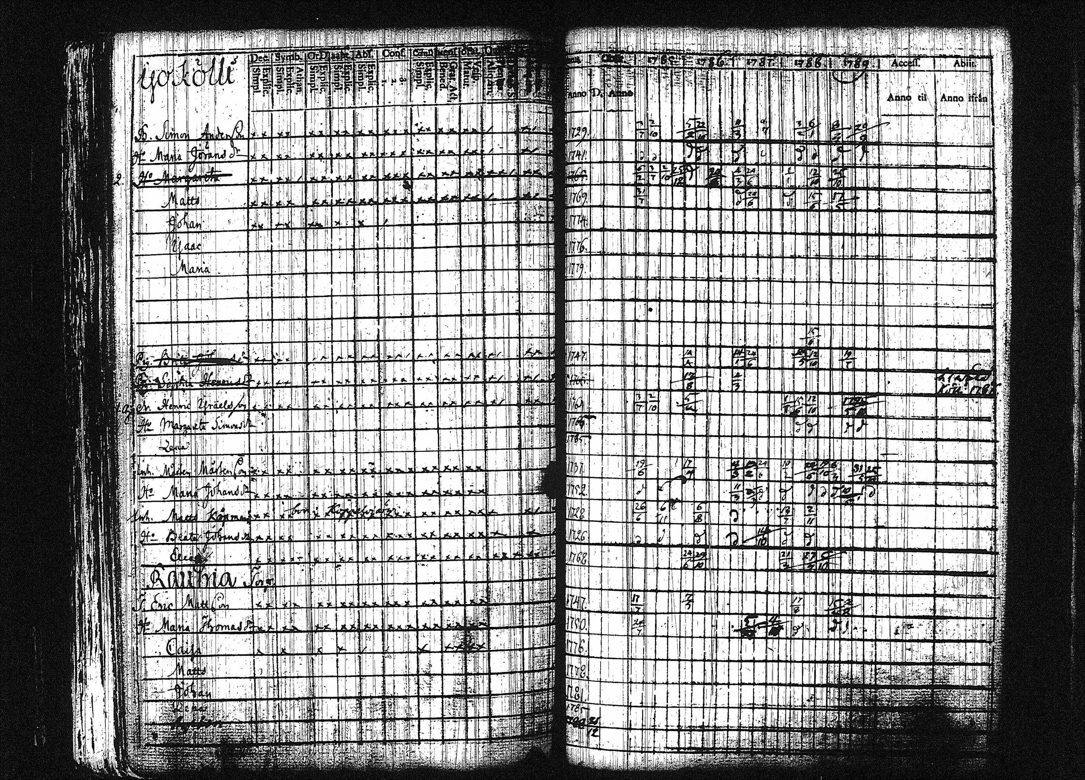 [ ../kirjat/Kirkonkirjat/orivesi/rippikirja_1780-1789_tk149-150/kuvat/231.jpg ]