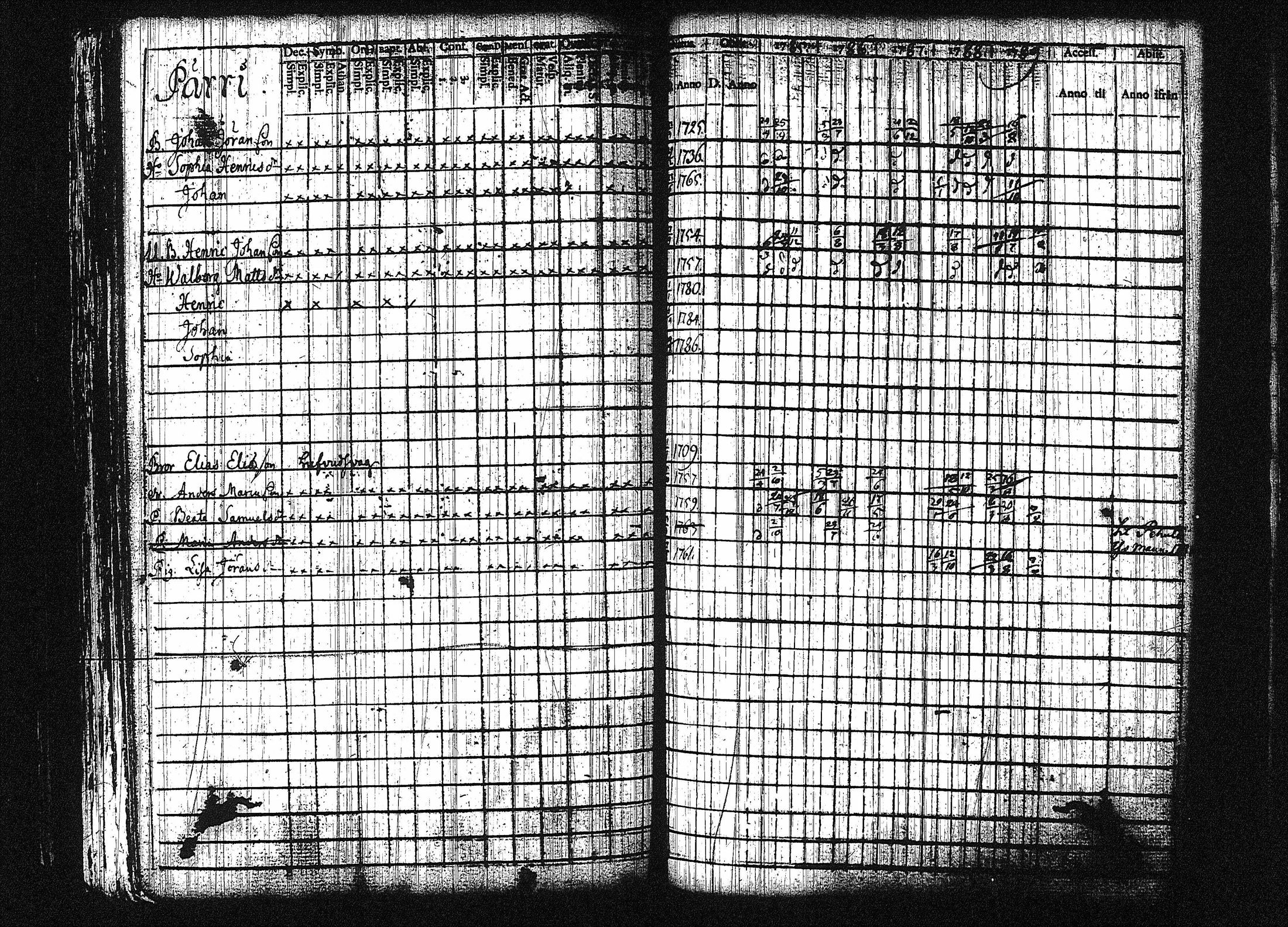 [ ../kirjat/Kirkonkirjat/orivesi/rippikirja_1780-1789_tk149-150/kuvat/234.jpg ]