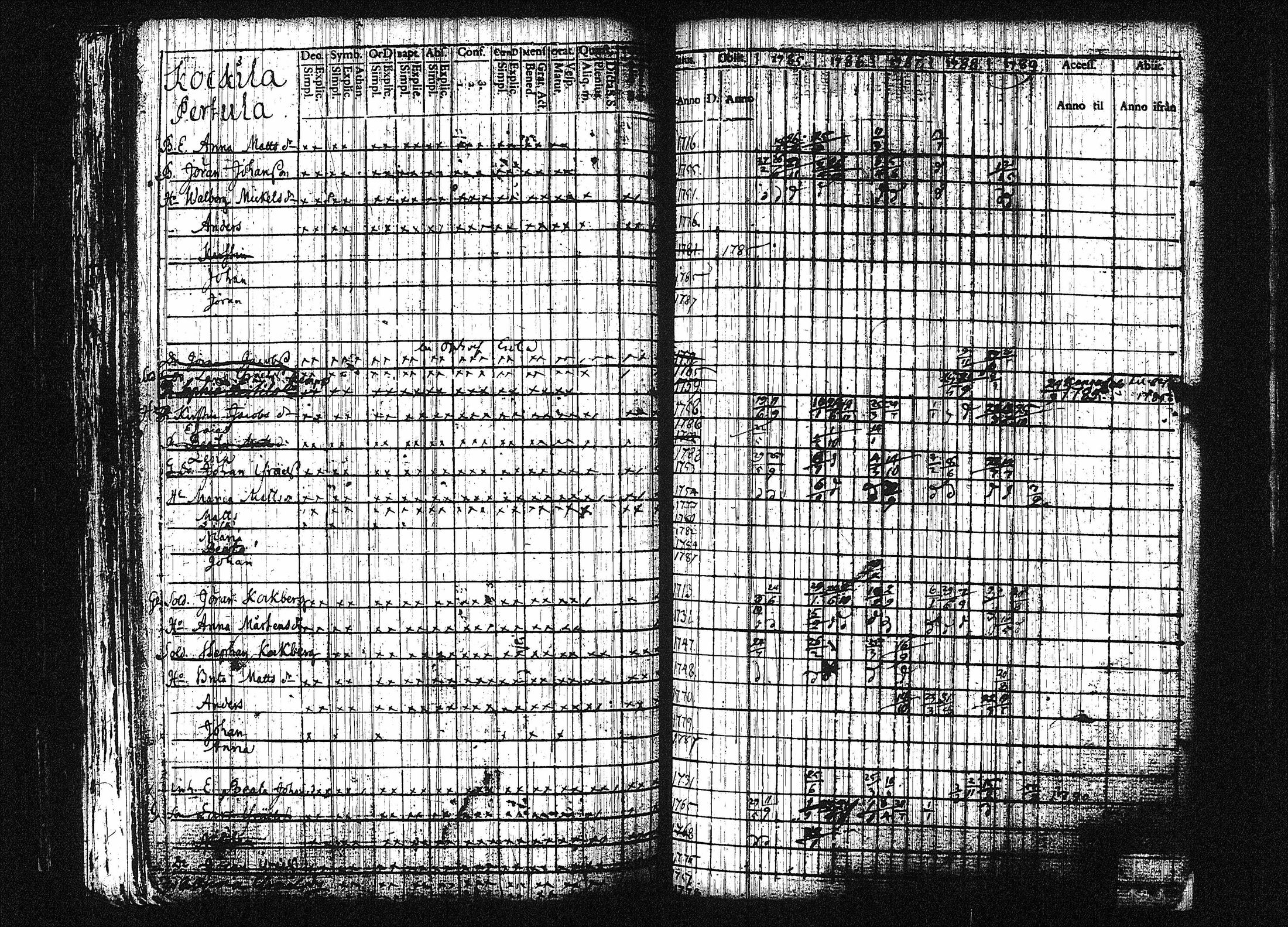 [ ../kirjat/Kirkonkirjat/orivesi/rippikirja_1780-1789_tk149-150/kuvat/237.jpg ]