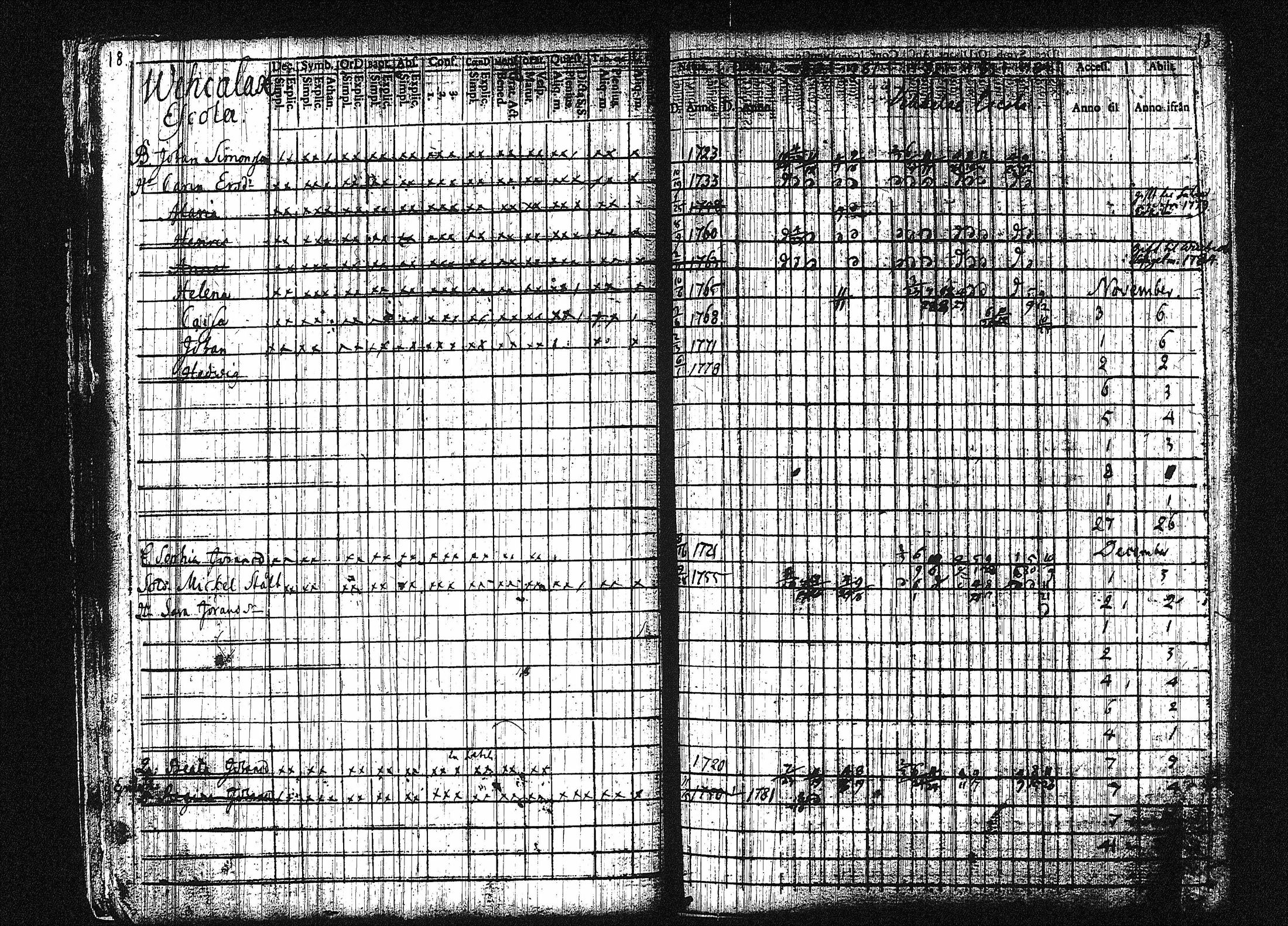 [ ../kirjat/Kirkonkirjat/orivesi/rippikirja_1780-1789_tk149-150/kuvat/24.jpg ]