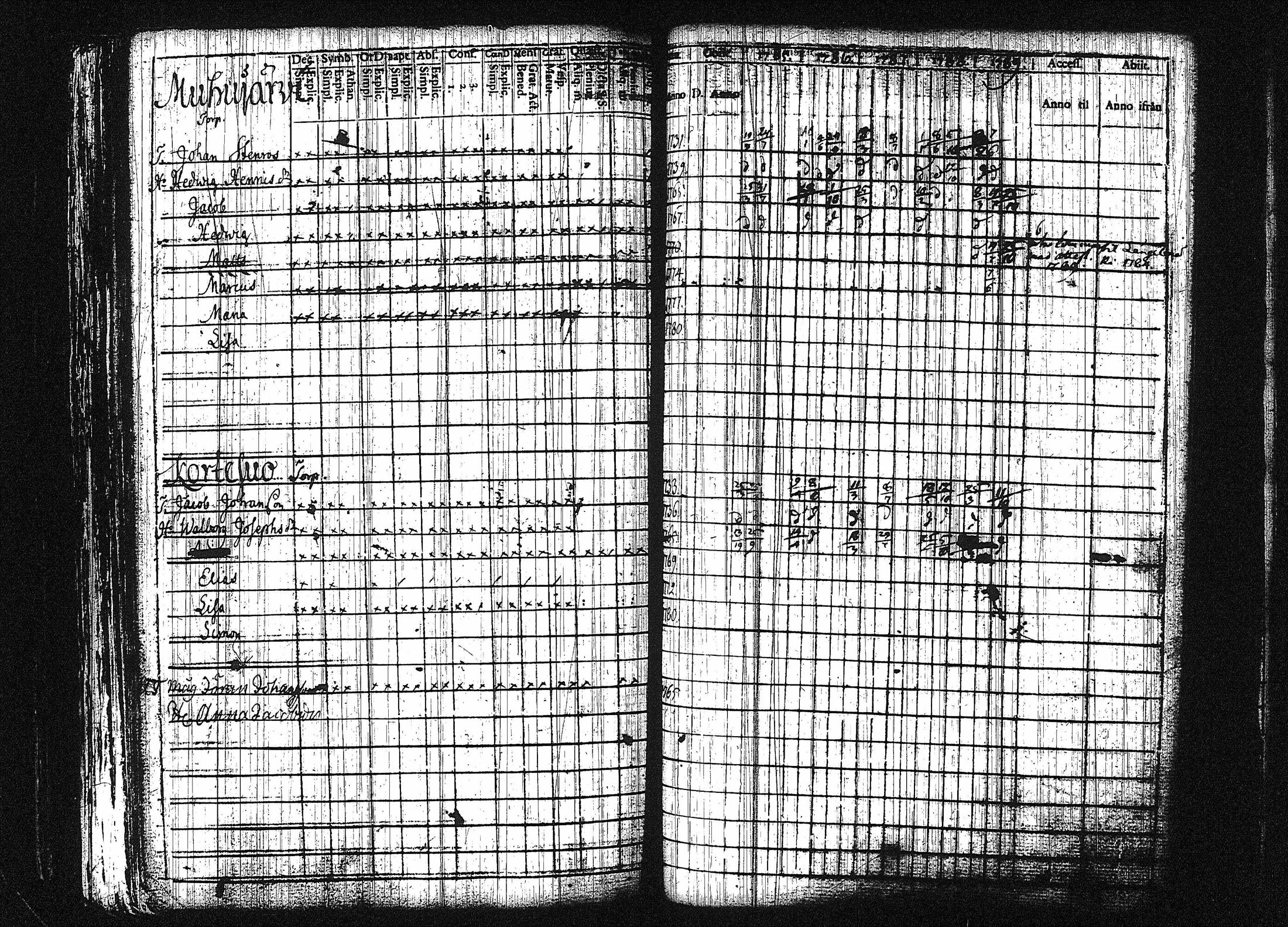 [ ../kirjat/Kirkonkirjat/orivesi/rippikirja_1780-1789_tk149-150/kuvat/240.jpg ]