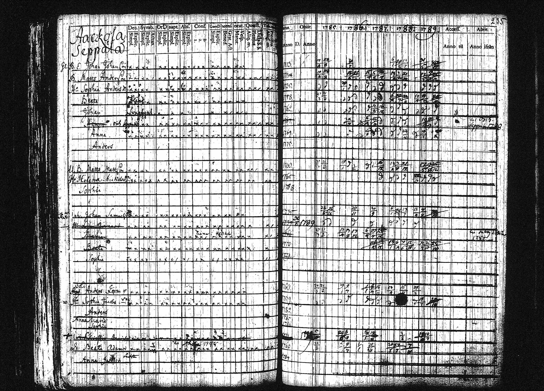 [ ../kirjat/Kirkonkirjat/orivesi/rippikirja_1780-1789_tk149-150/kuvat/241.jpg ]