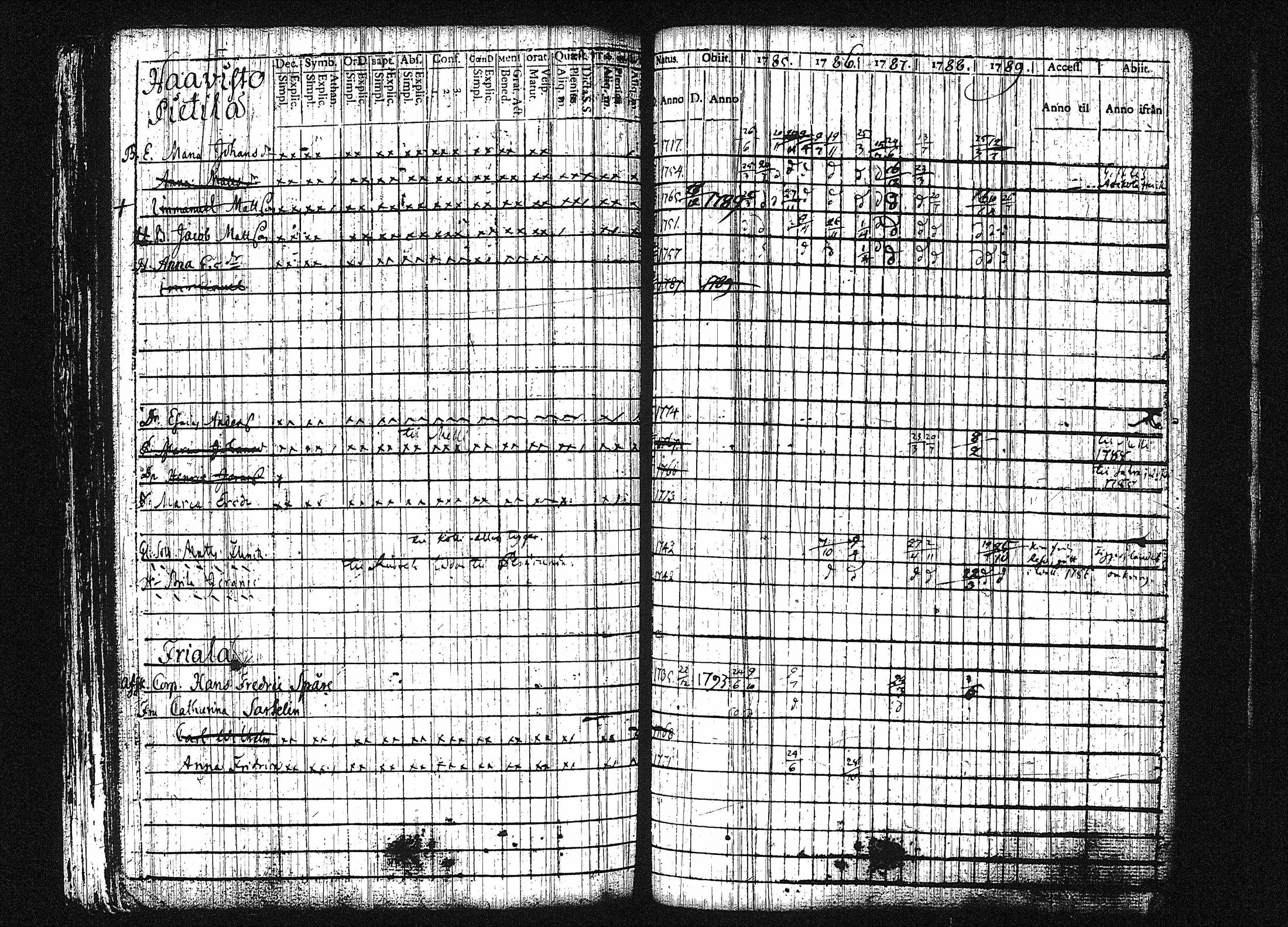 [ ../kirjat/Kirkonkirjat/orivesi/rippikirja_1780-1789_tk149-150/kuvat/243.jpg ]