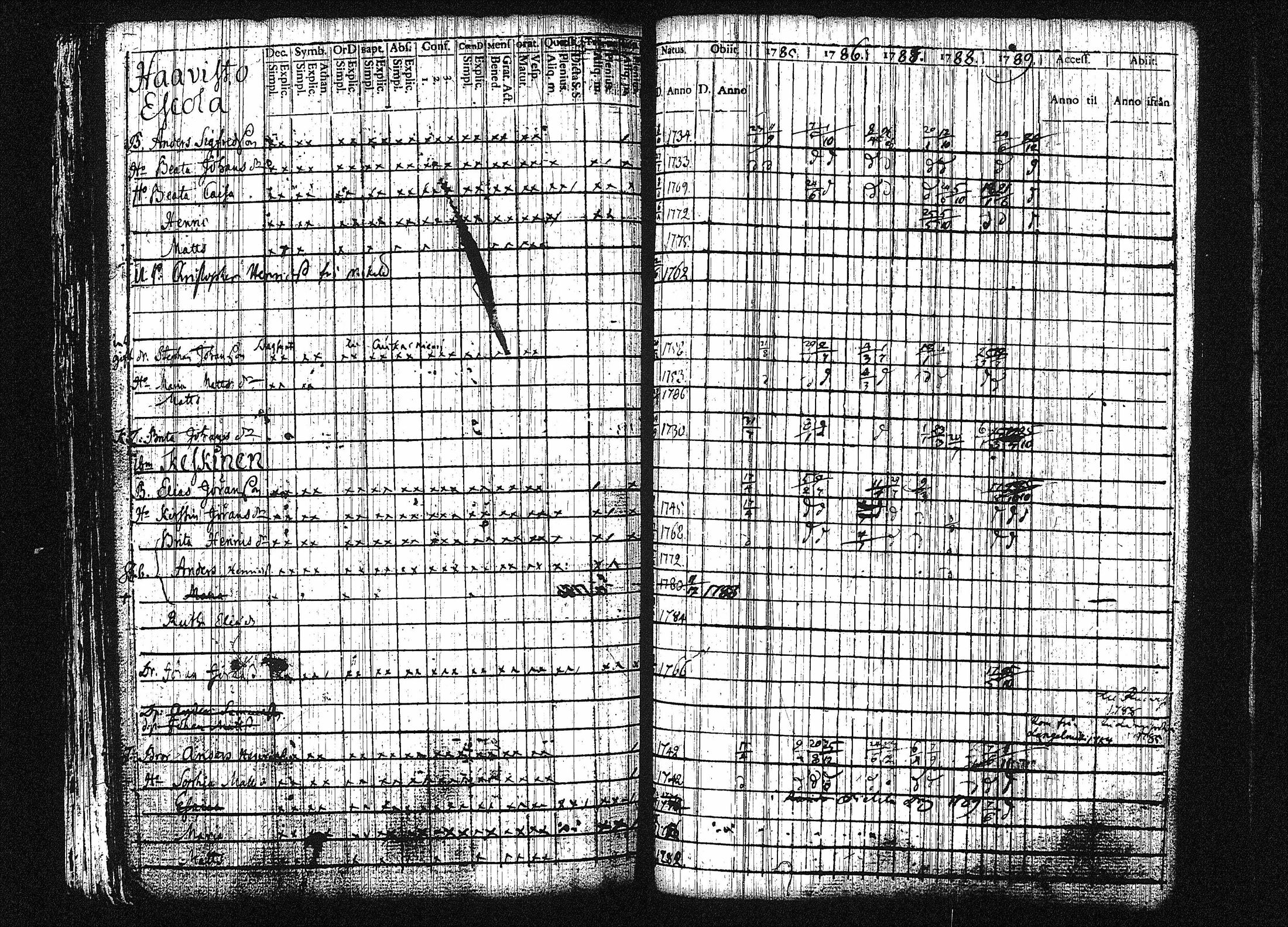 [ ../kirjat/Kirkonkirjat/orivesi/rippikirja_1780-1789_tk149-150/kuvat/245.jpg ]