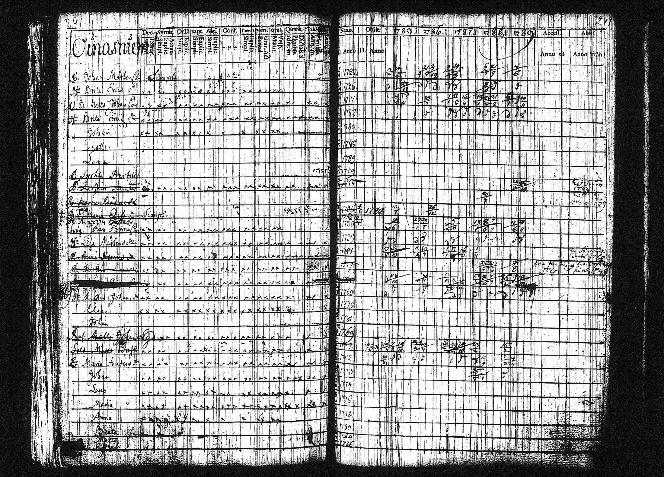 [ ../kirjat/Kirkonkirjat/orivesi/rippikirja_1780-1789_tk149-150/kuvat/247.jpg ]
