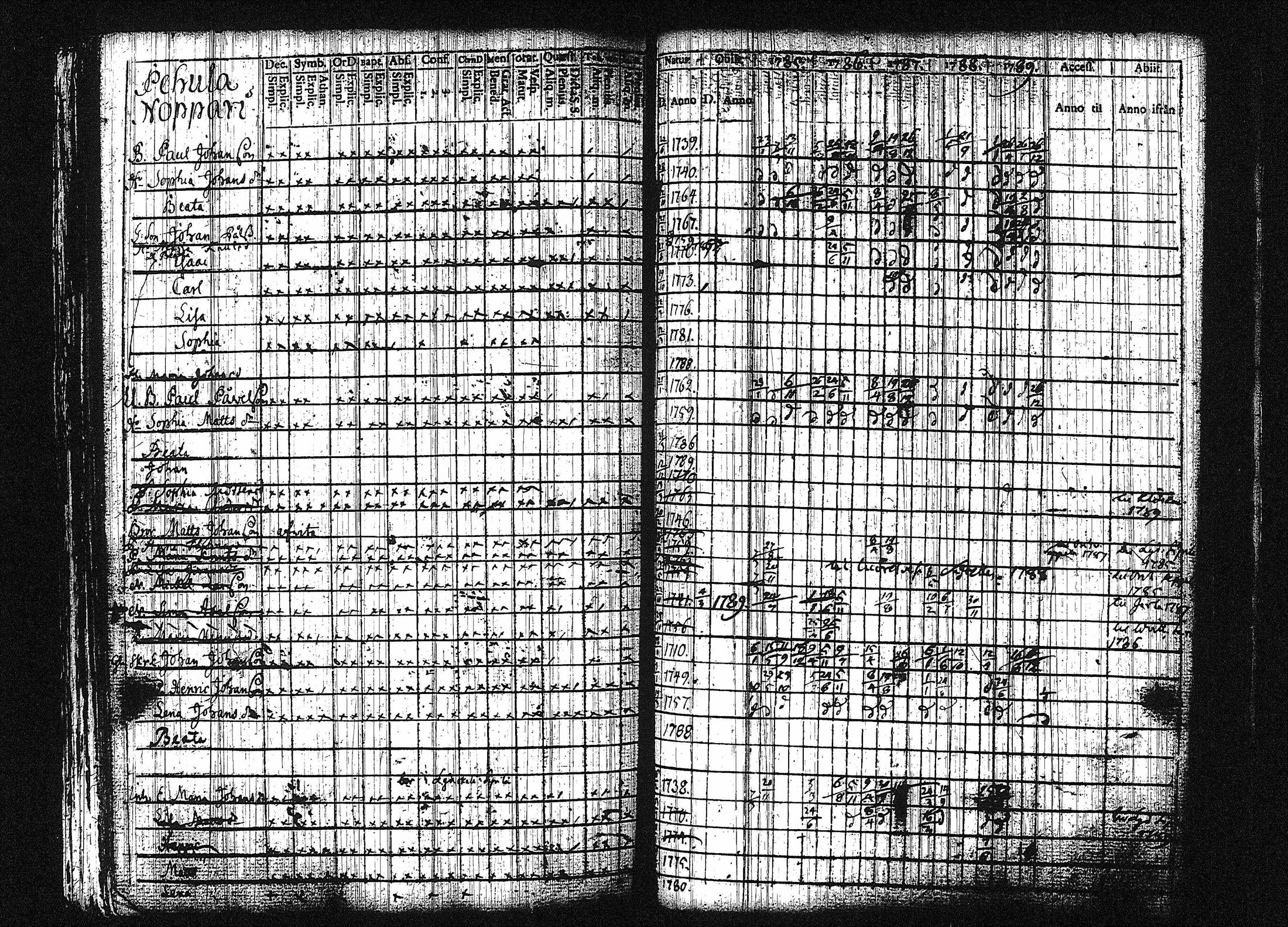 [ ../kirjat/Kirkonkirjat/orivesi/rippikirja_1780-1789_tk149-150/kuvat/250.jpg ]
