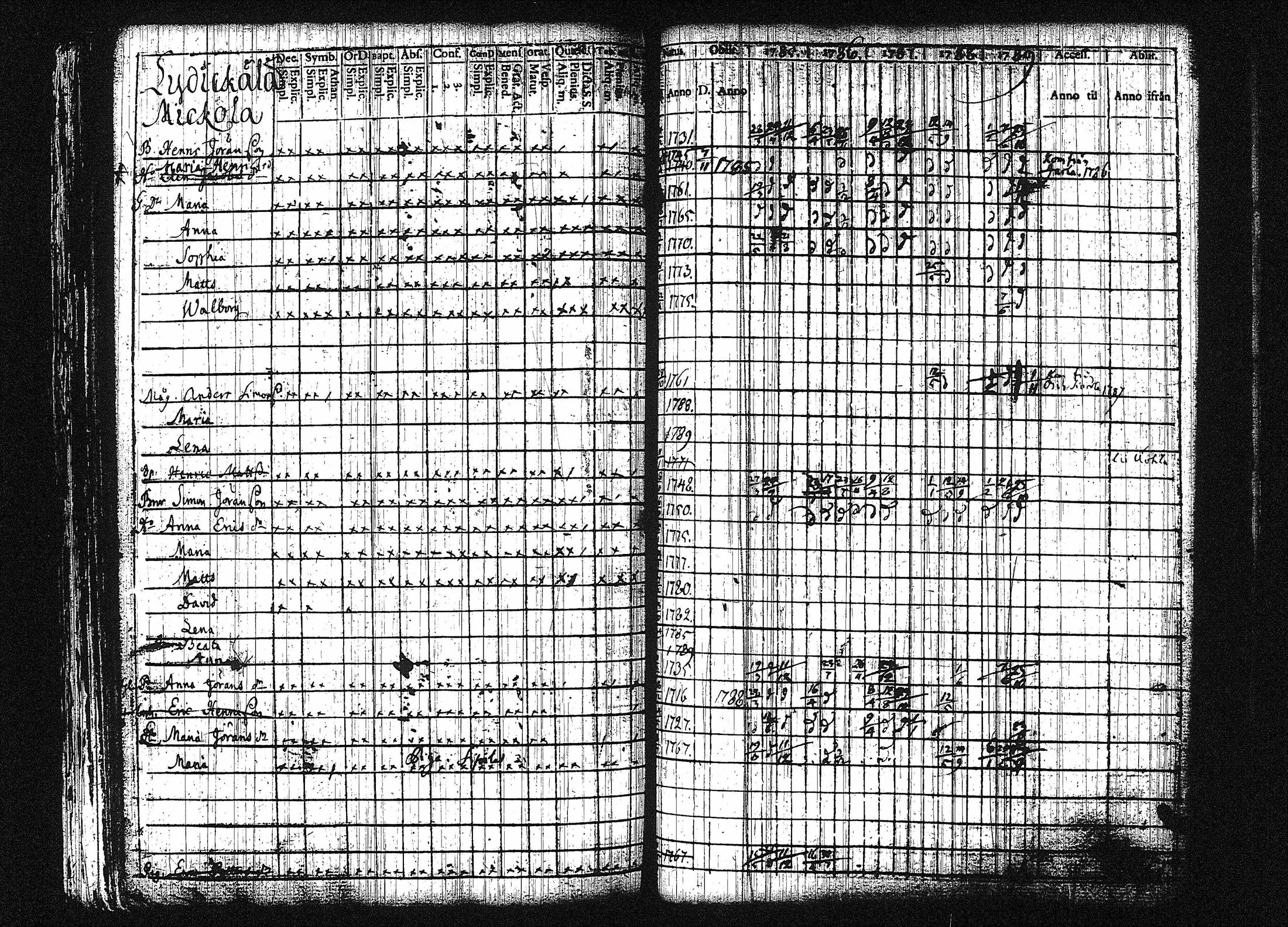 [ ../kirjat/Kirkonkirjat/orivesi/rippikirja_1780-1789_tk149-150/kuvat/252.jpg ]